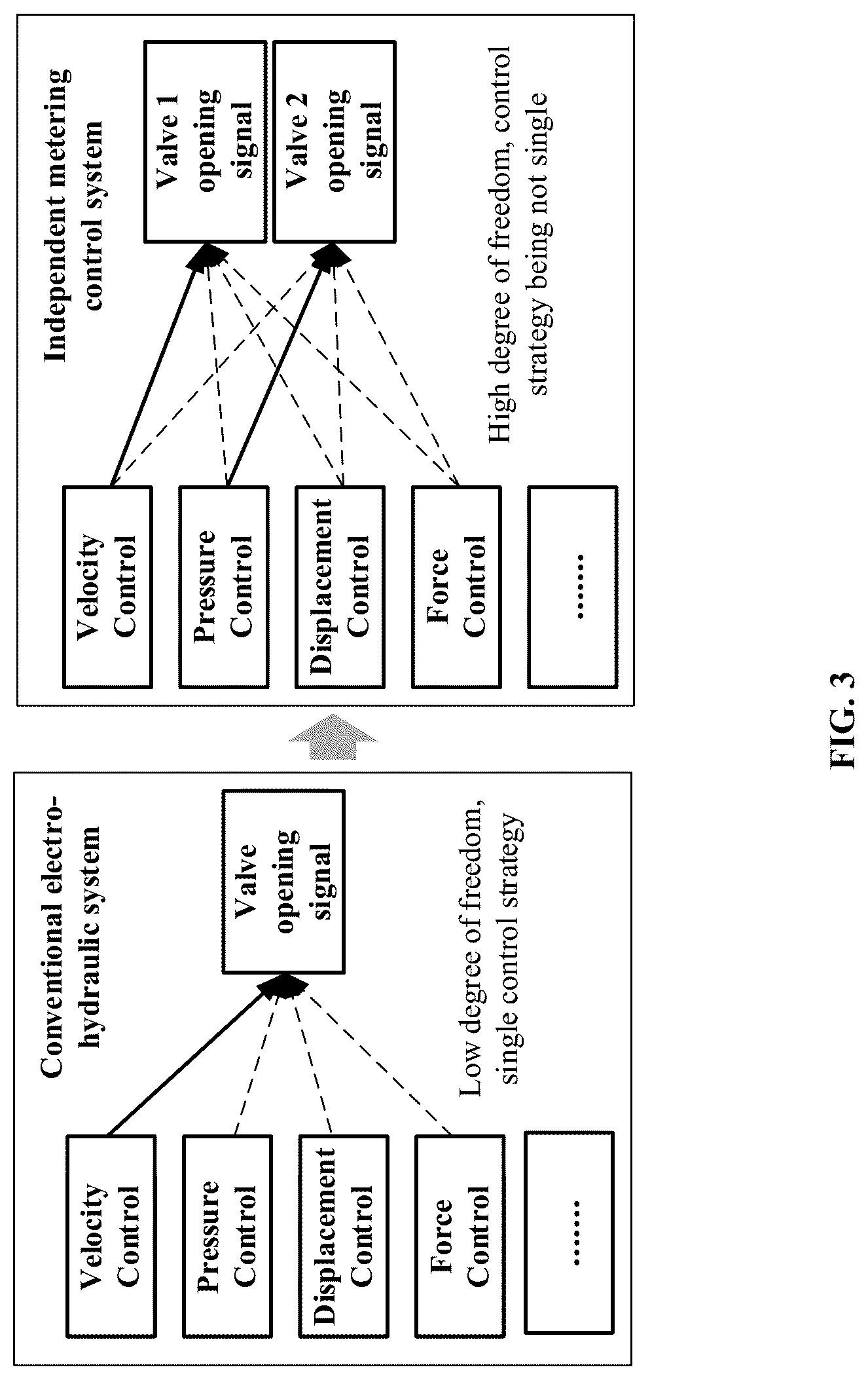 Patent US12305673 Figure 3 – Methods for fault diagnosis of pressure sensor of electro-hydraulic system with explicit controller and implicit controller in parallel