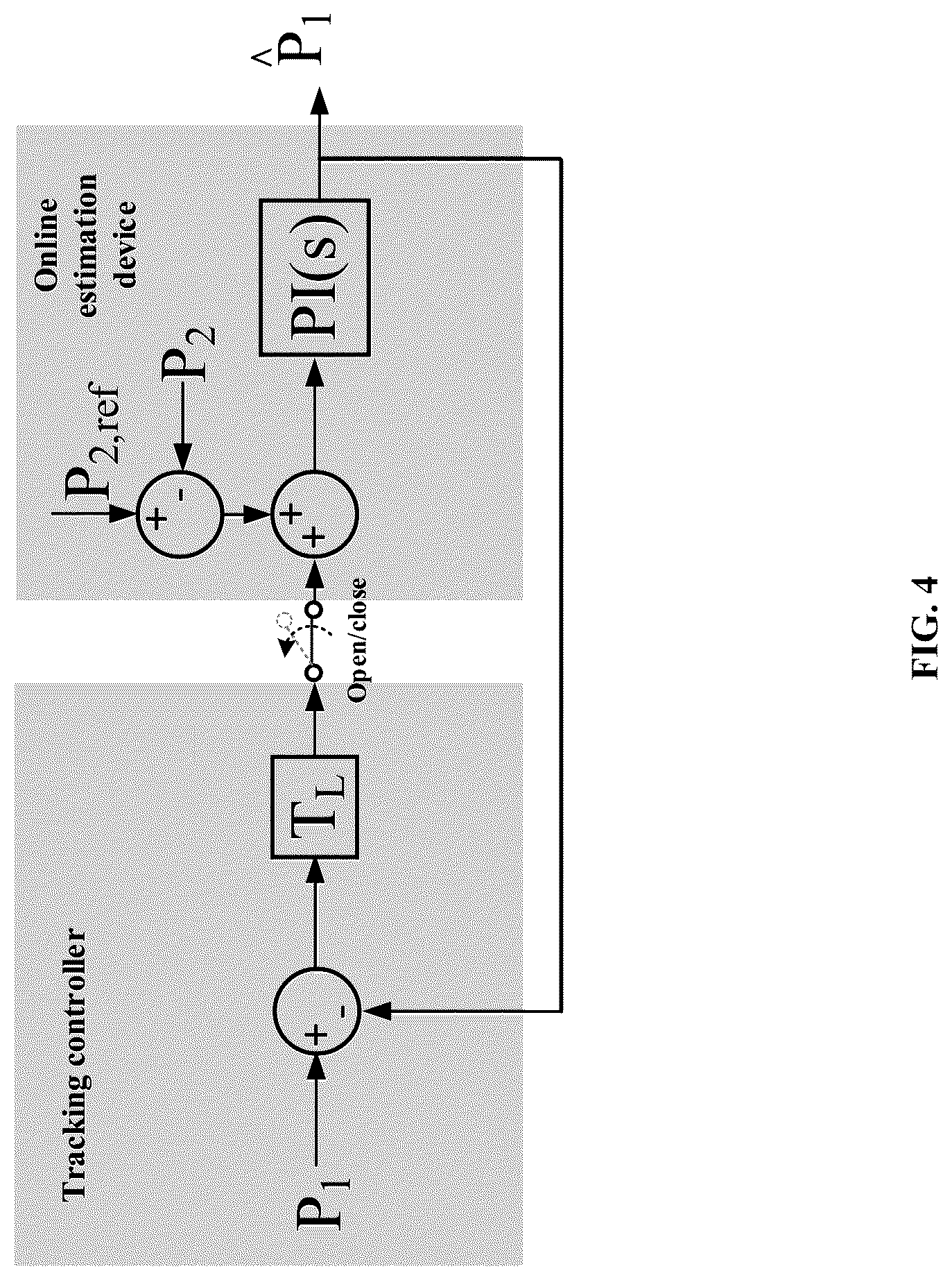 Patent US12305673 Figure 4 – Methods for fault diagnosis of pressure sensor of electro-hydraulic system with explicit controller and implicit controller in parallel