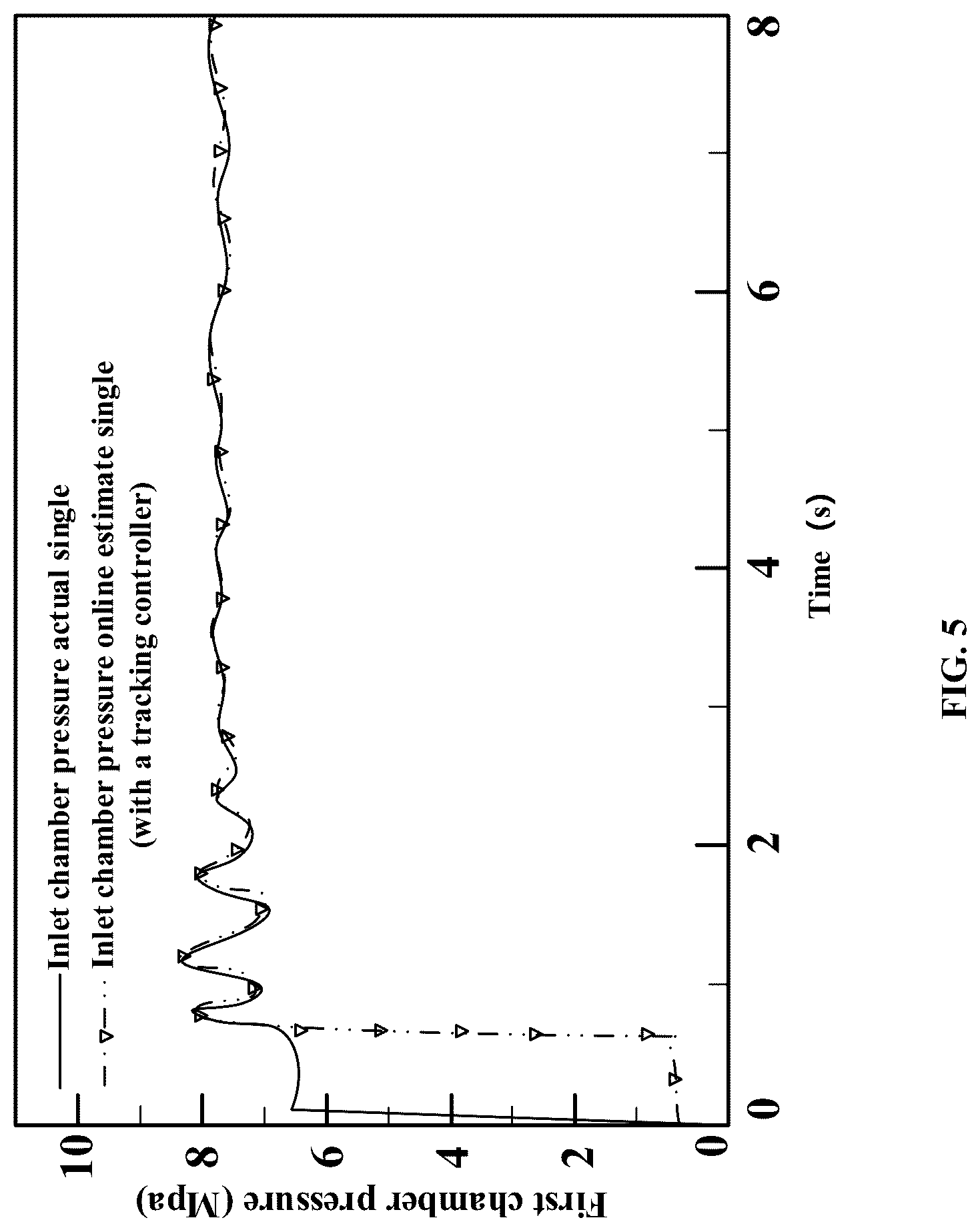 Patent US12305673 Figure 5 – Methods for fault diagnosis of pressure sensor of electro-hydraulic system with explicit controller and implicit controller in parallel