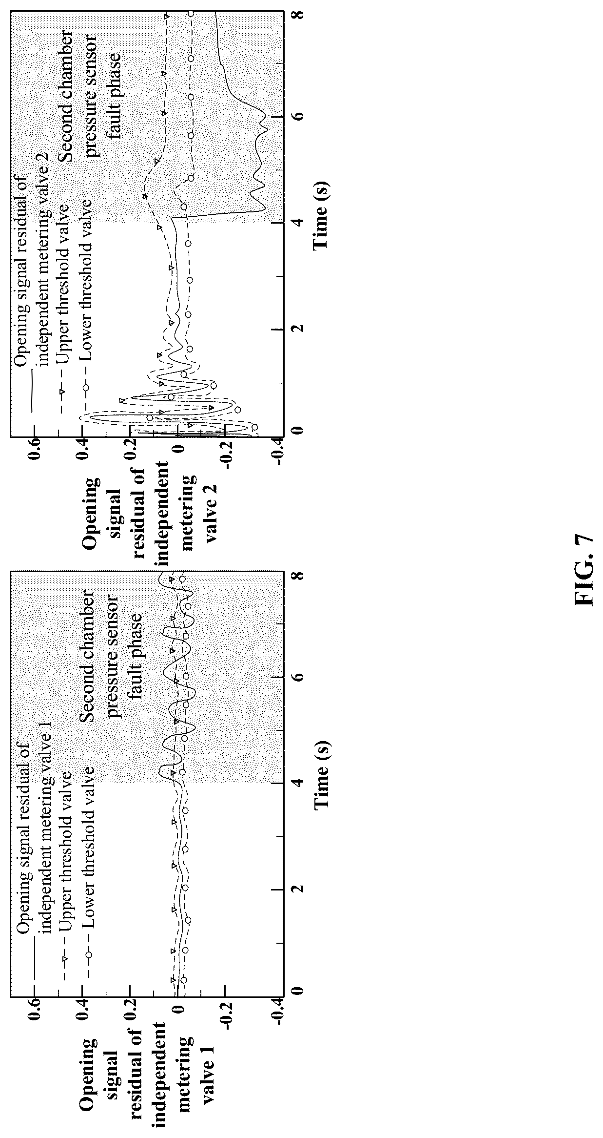 Patent US12305673 Figure 7 – Methods for fault diagnosis of pressure sensor of electro-hydraulic system with explicit controller and implicit controller in parallel