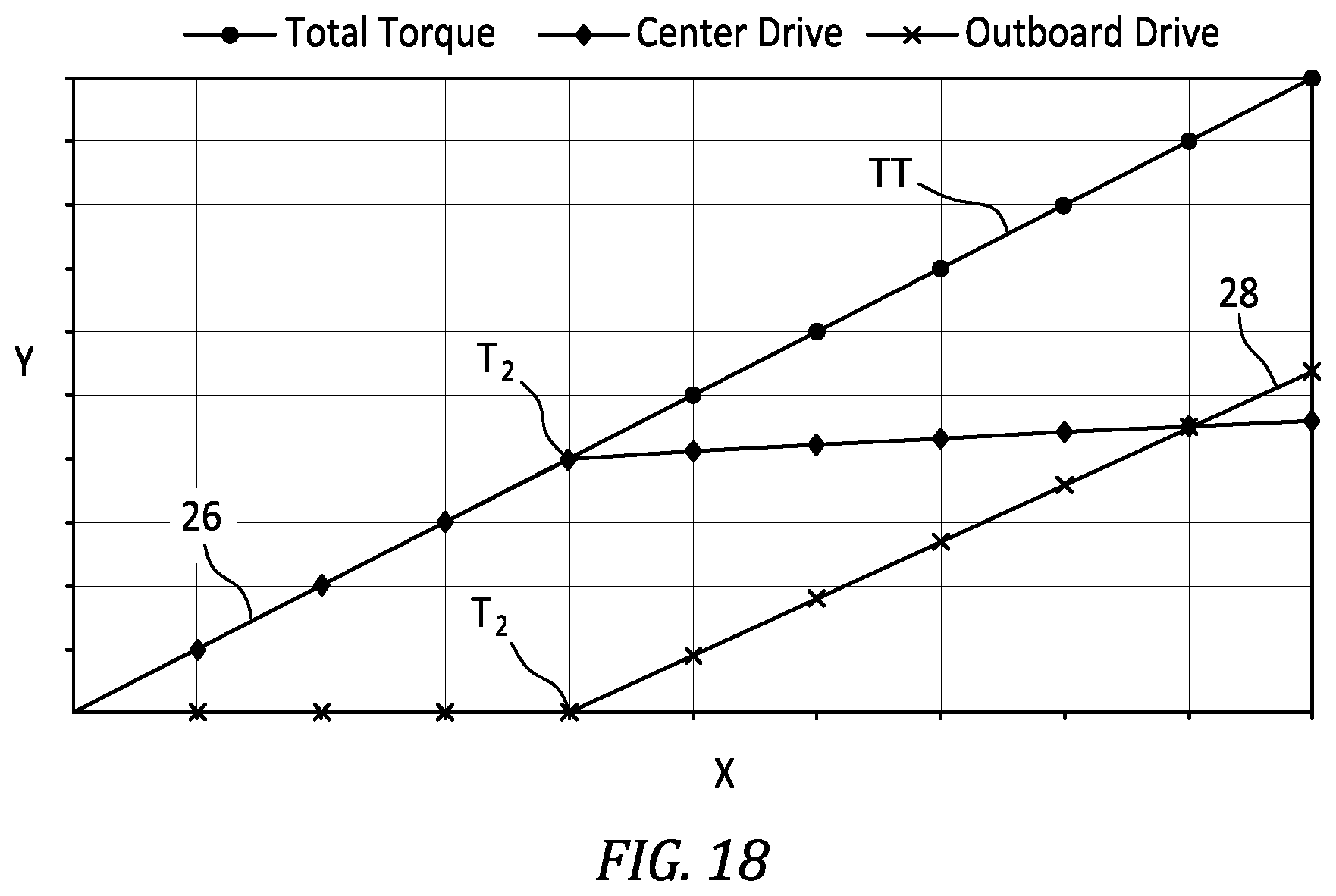 Patent US12305684 Figure 7 – Sequential torque application retention system