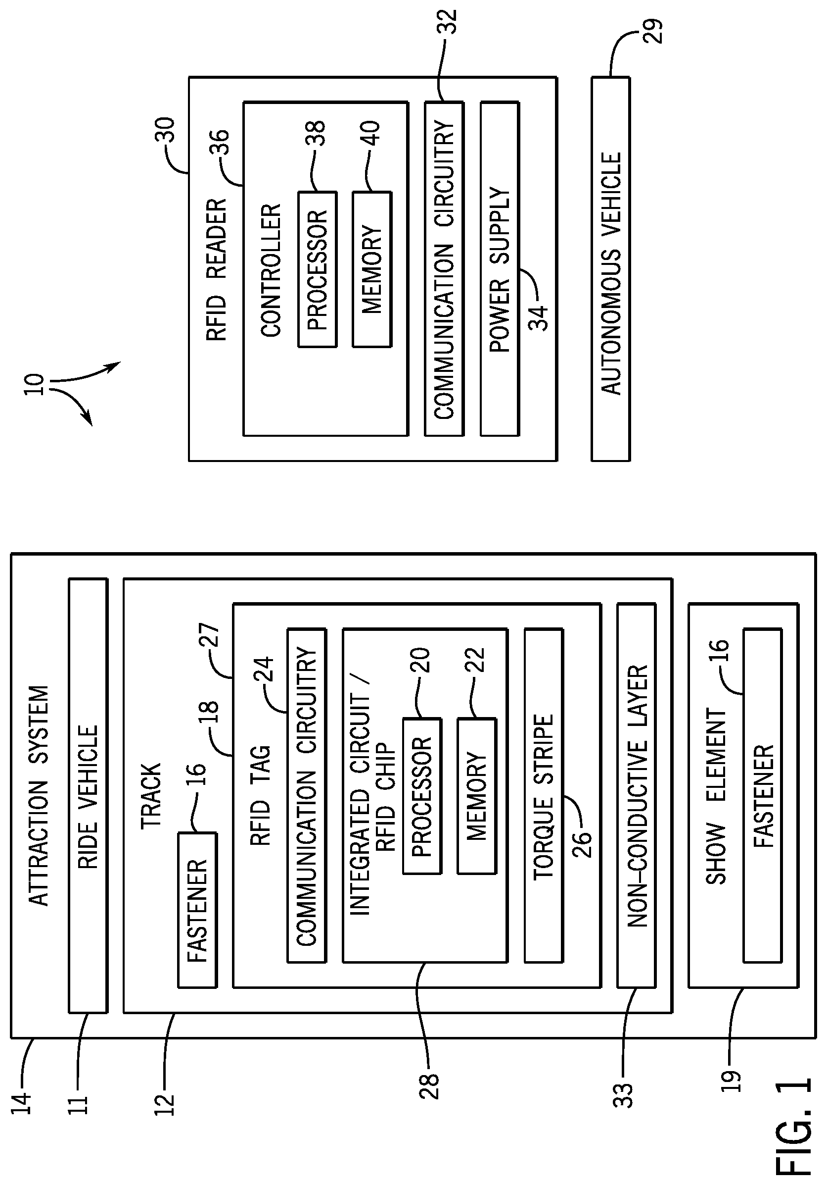 Patent US12305686 — Systems and methods for inspection of fasteners in amusement park attractions — Figure 1