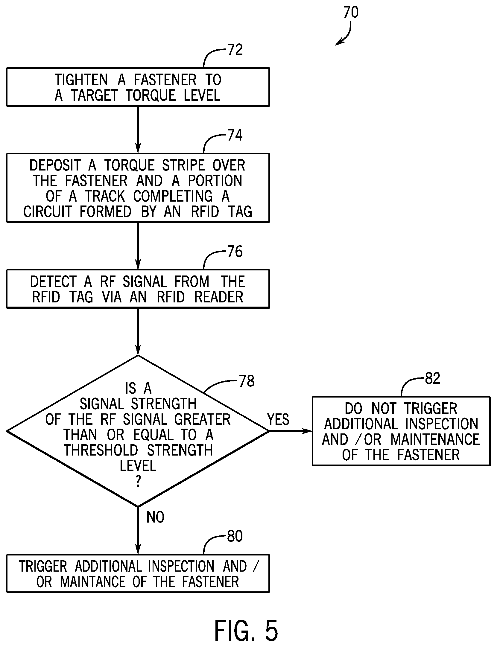 Patent US12305686 Figure 4 – Systems and methods for inspection of fasteners in amusement park attractions