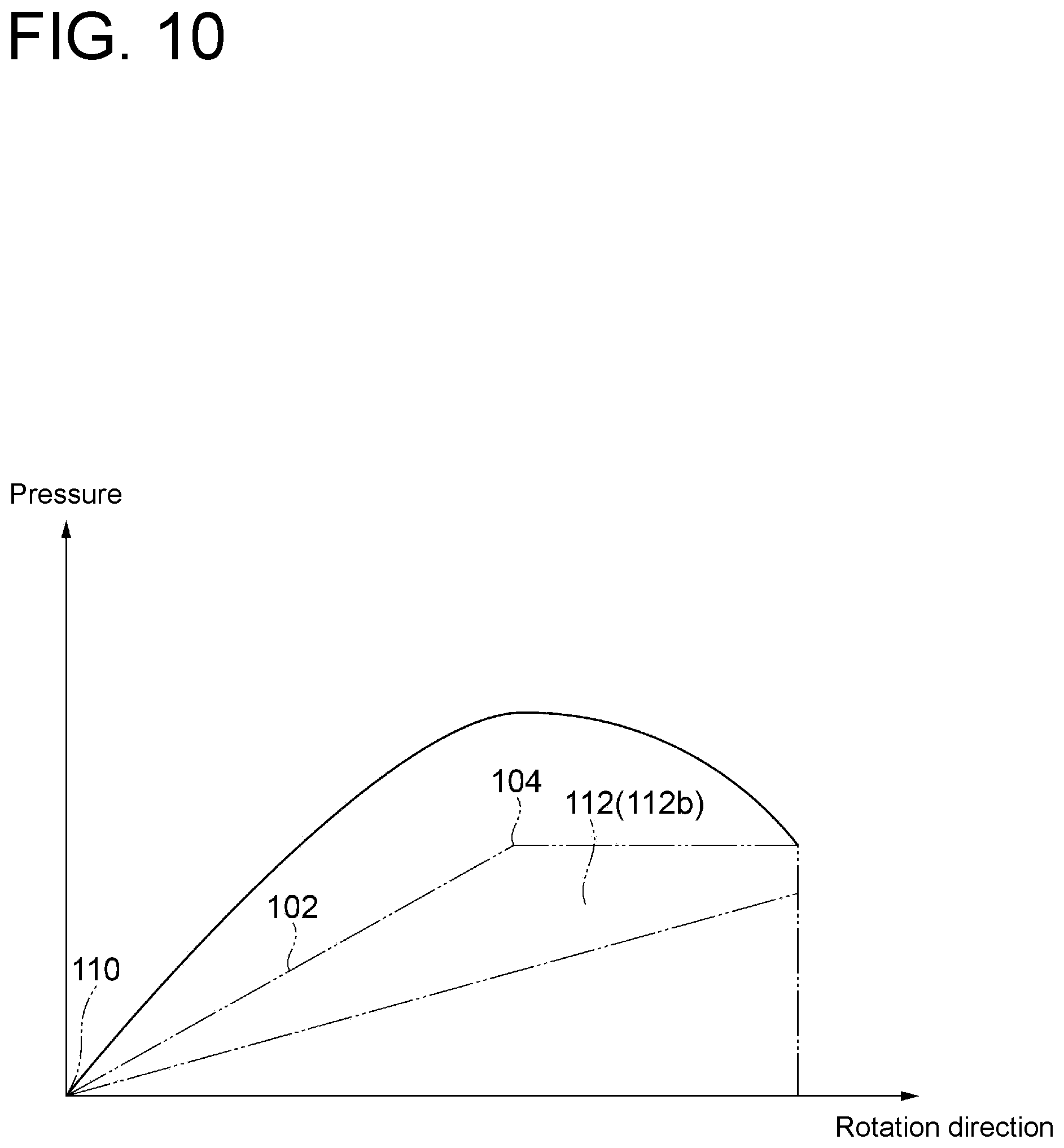 Patent US12305700 Figure 10 – Thrust bearing device and turbocharger