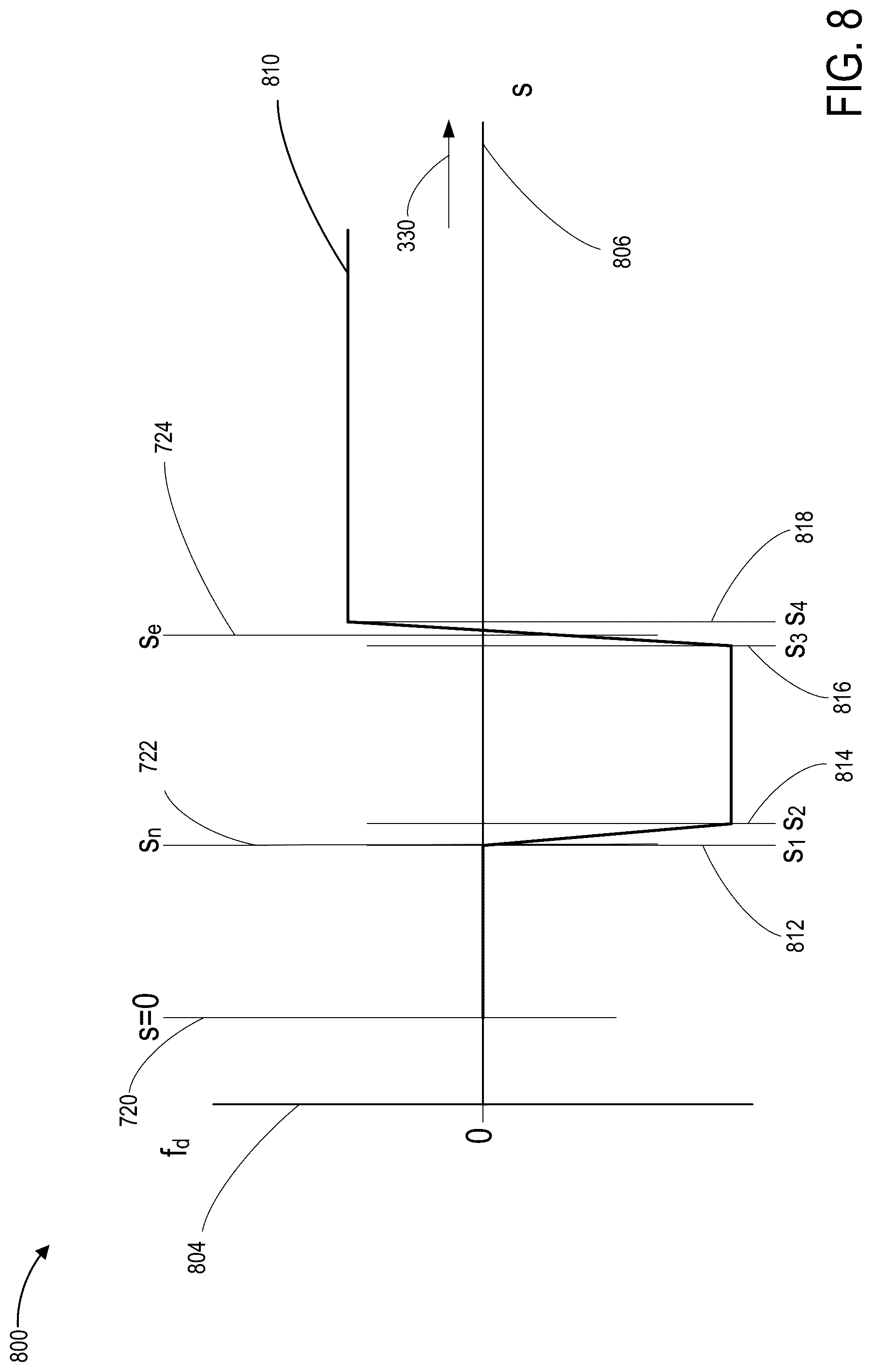 Patent US12305749 Figure 8 – Automatic backlash-compensation for a dog clutch in an electrified transmission