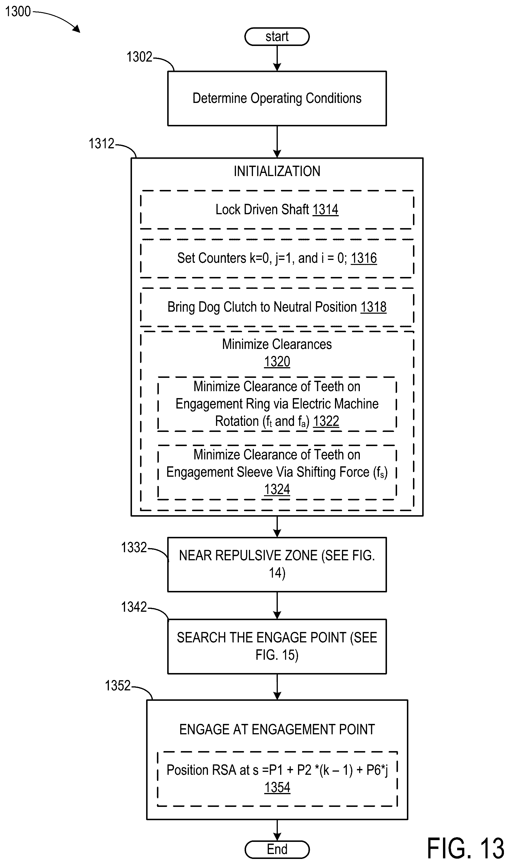Patent US12305749 Figure 13 – Automatic backlash-compensation for a dog clutch in an electrified transmission