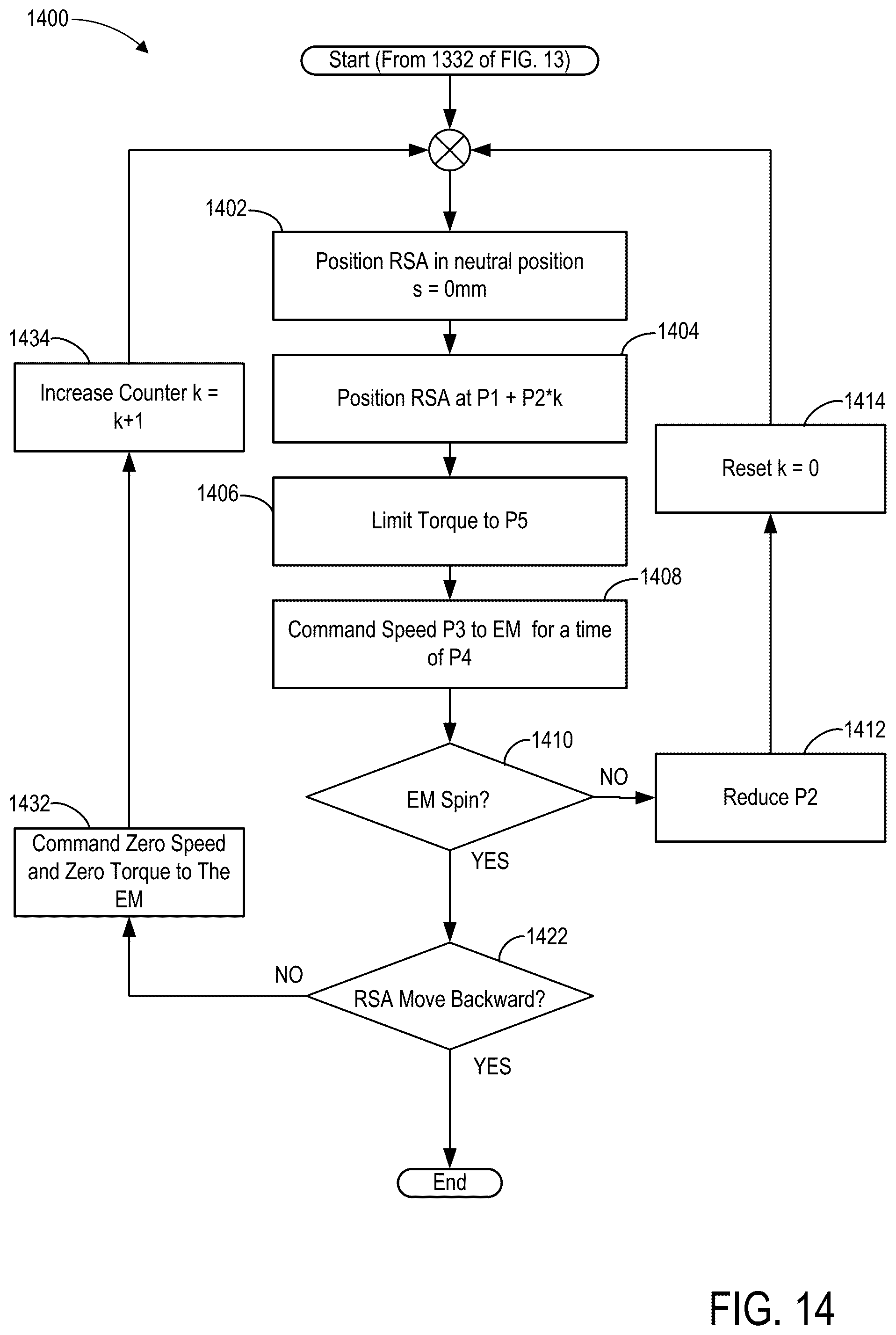 Patent US12305749 Figure 14 – Automatic backlash-compensation for a dog clutch in an electrified transmission