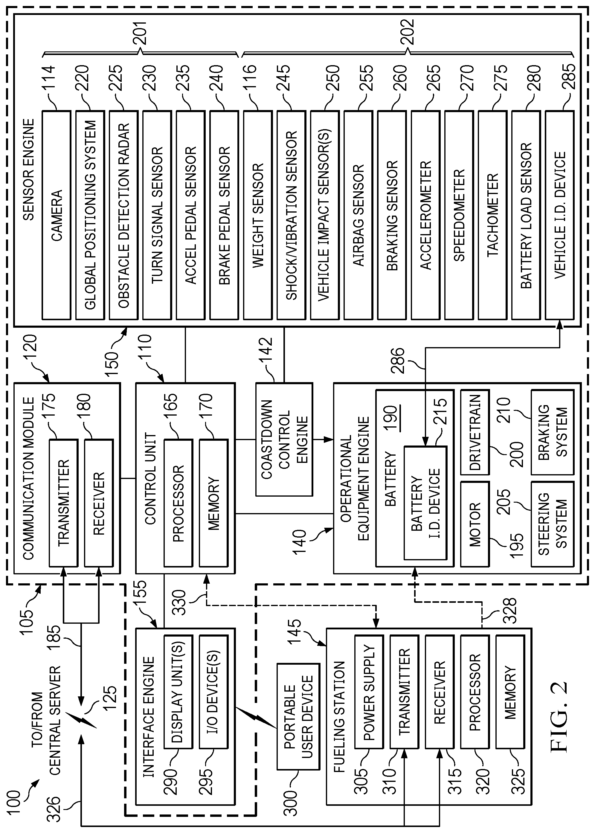 Patent US12305750 Figure 2 – Vehicle coastdown control system
