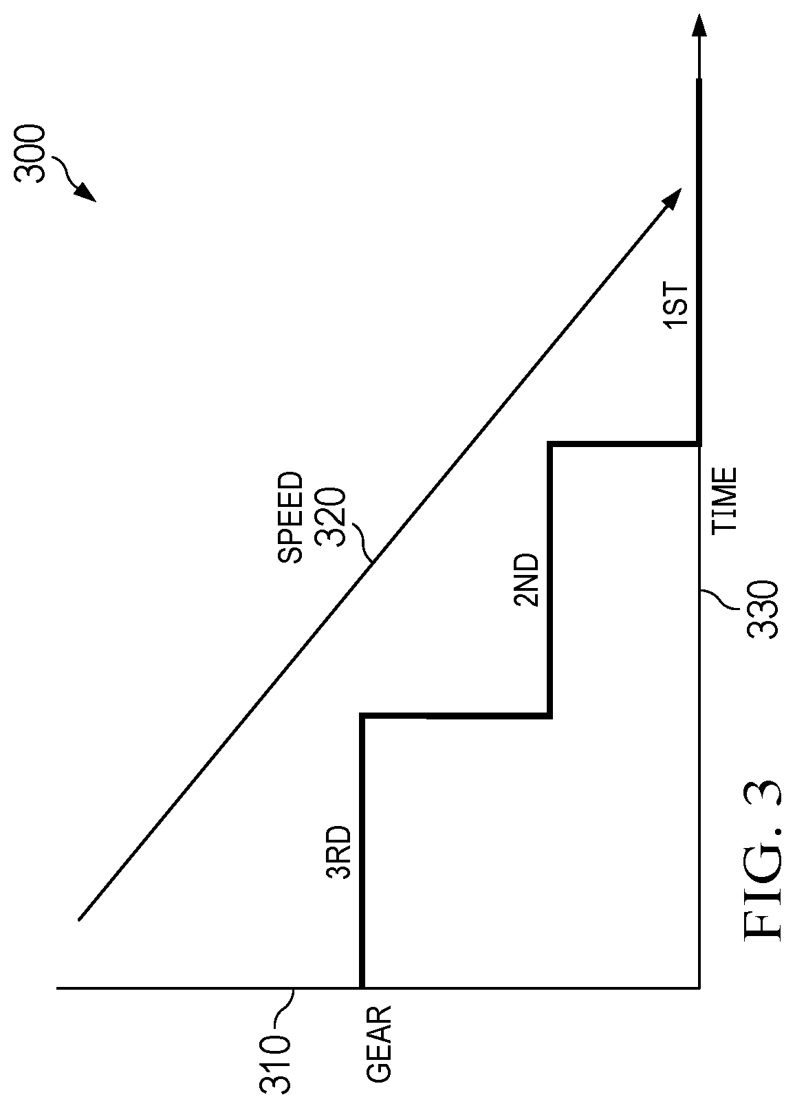 Patent US12305750 Figure 3 – Vehicle coastdown control system