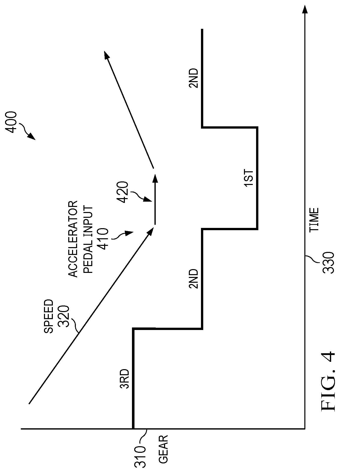Patent US12305750 Figure 4 – Vehicle coastdown control system