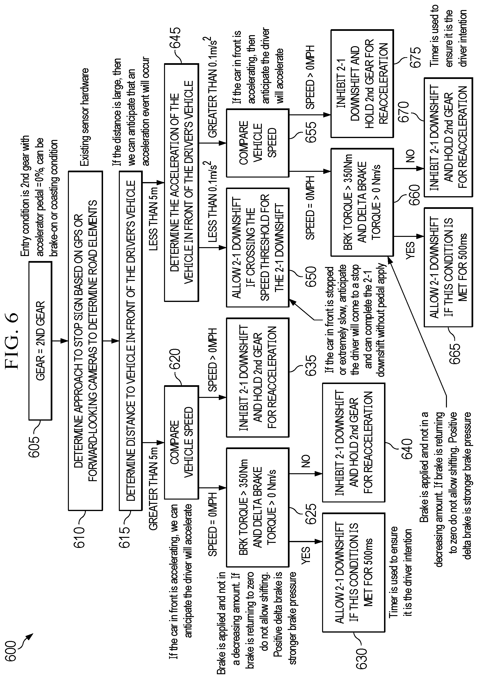 Patent US12305750 Figure 6 – Vehicle coastdown control system