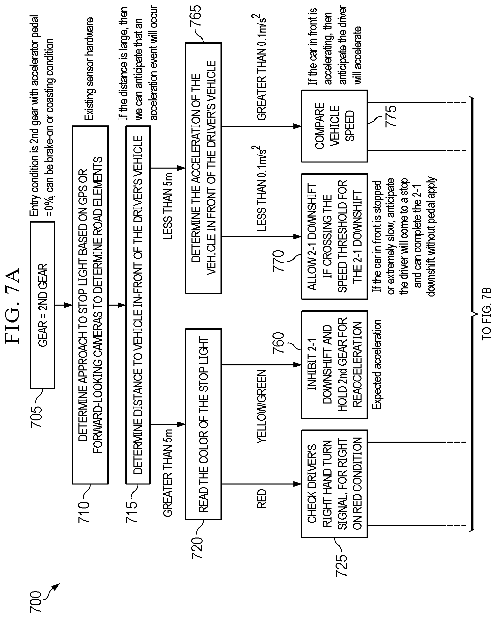 Patent US12305750 Figure 7 – Vehicle coastdown control system
