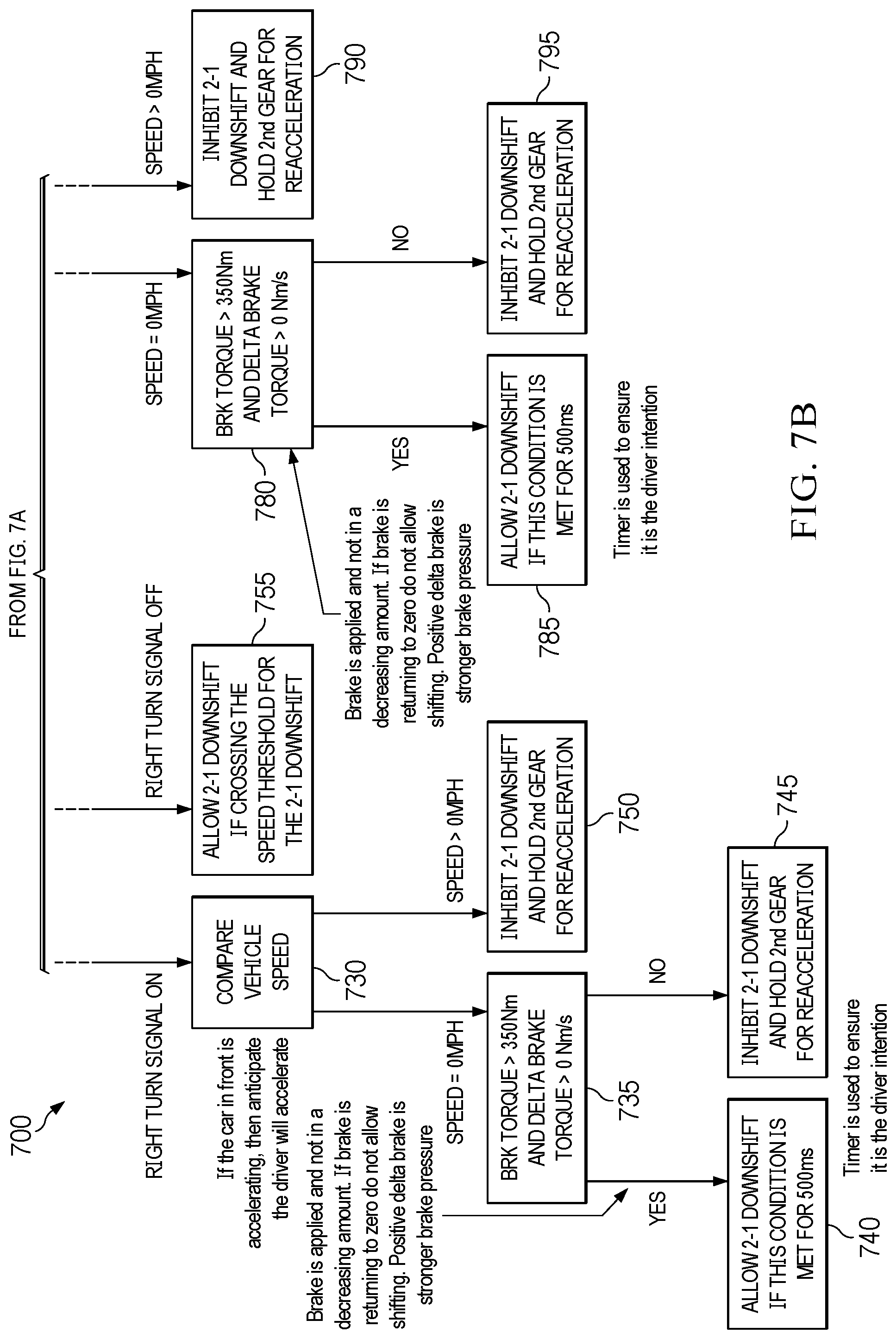 Patent US12305750 Figure 8 – Vehicle coastdown control system