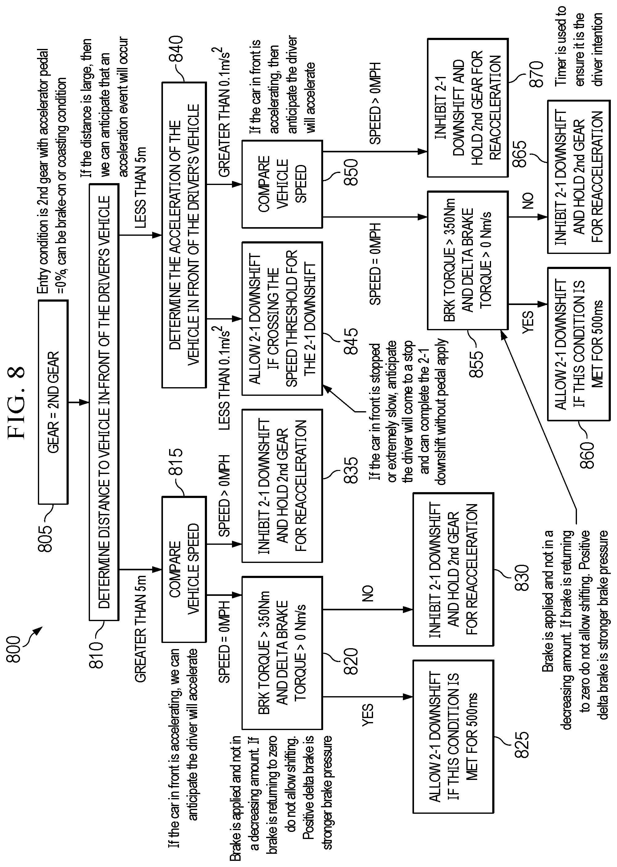 Patent US12305750 Figure 9 – Vehicle coastdown control system