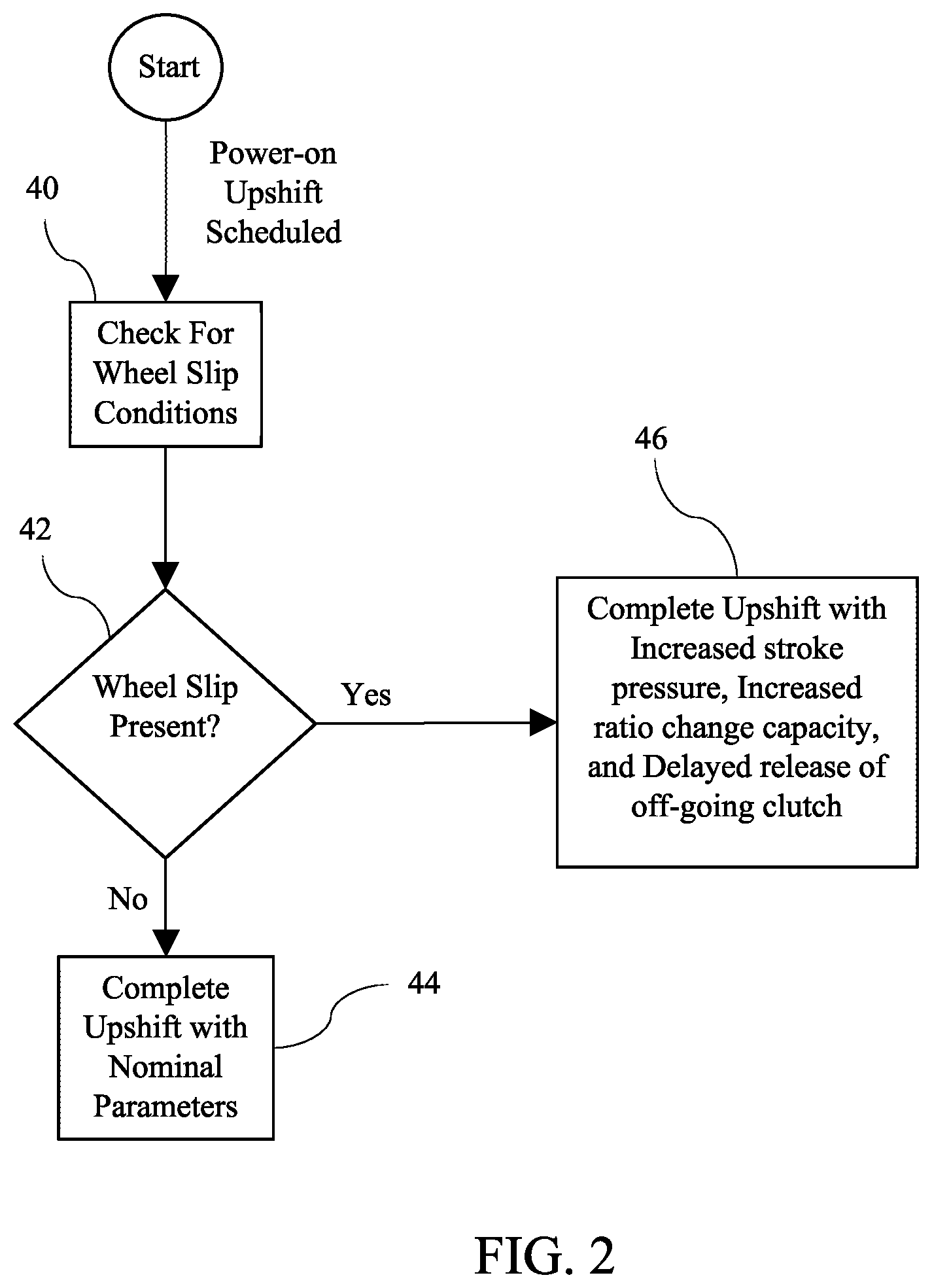 Patent US12305751 Figure 2 – Wheel slip flare controller using clutch control