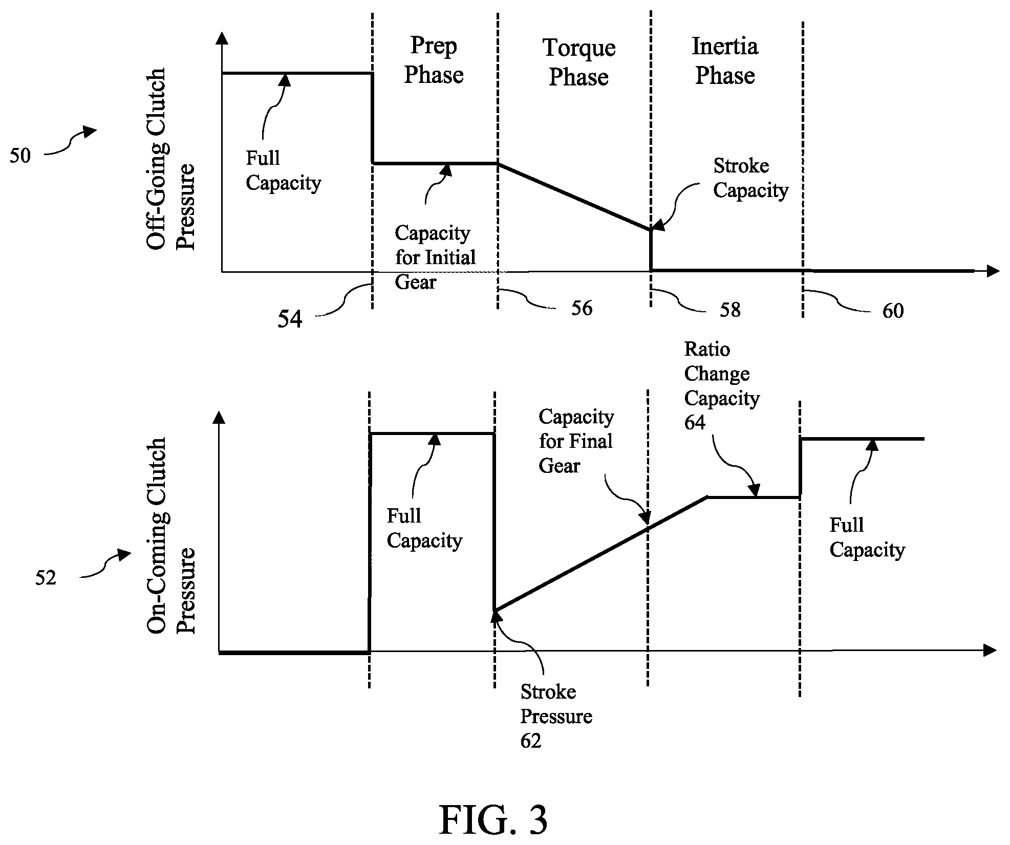 Patent US12305751 Figure 3 – Wheel slip flare controller using clutch control