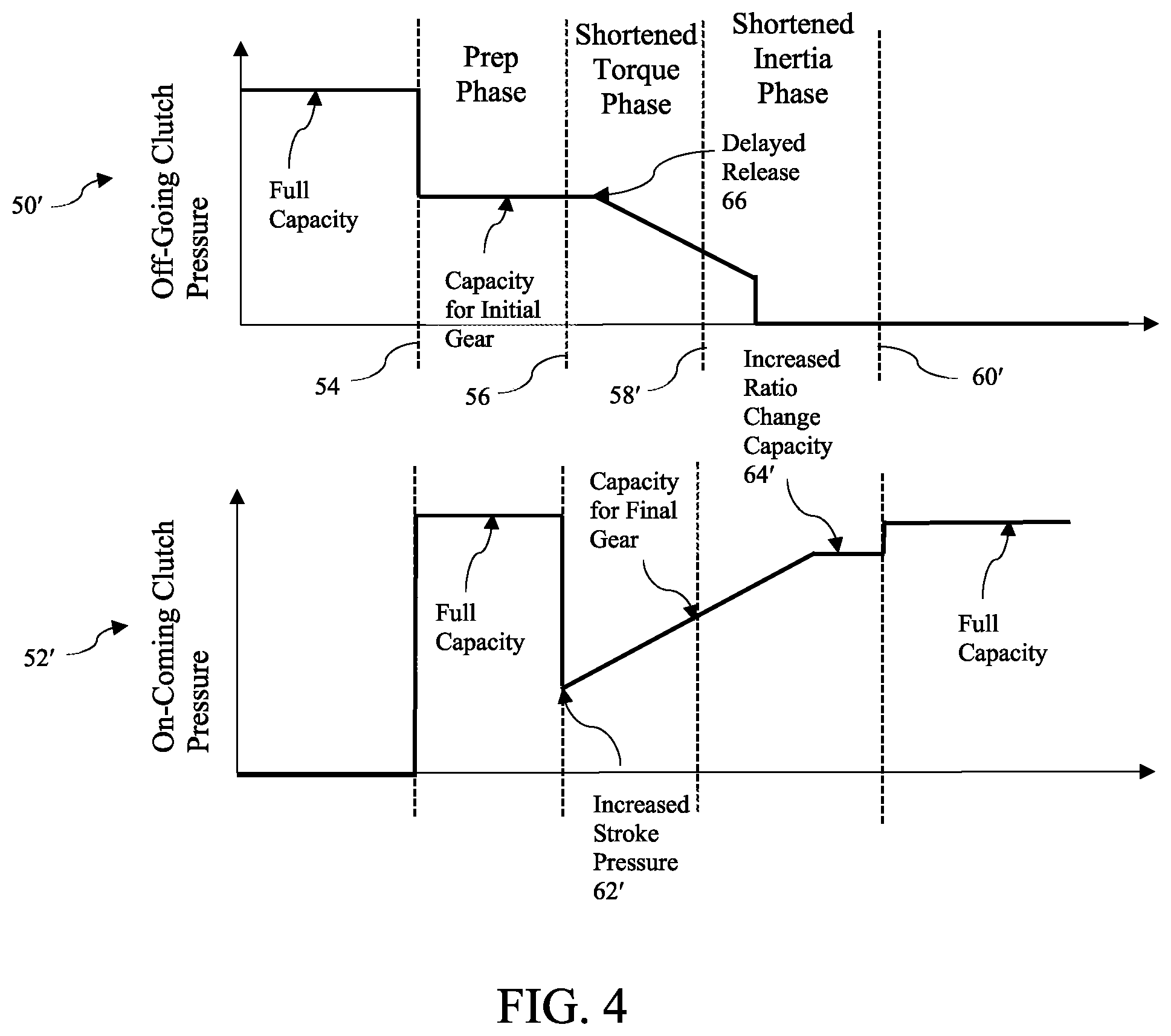Patent US12305751 Figure 4 – Wheel slip flare controller using clutch control