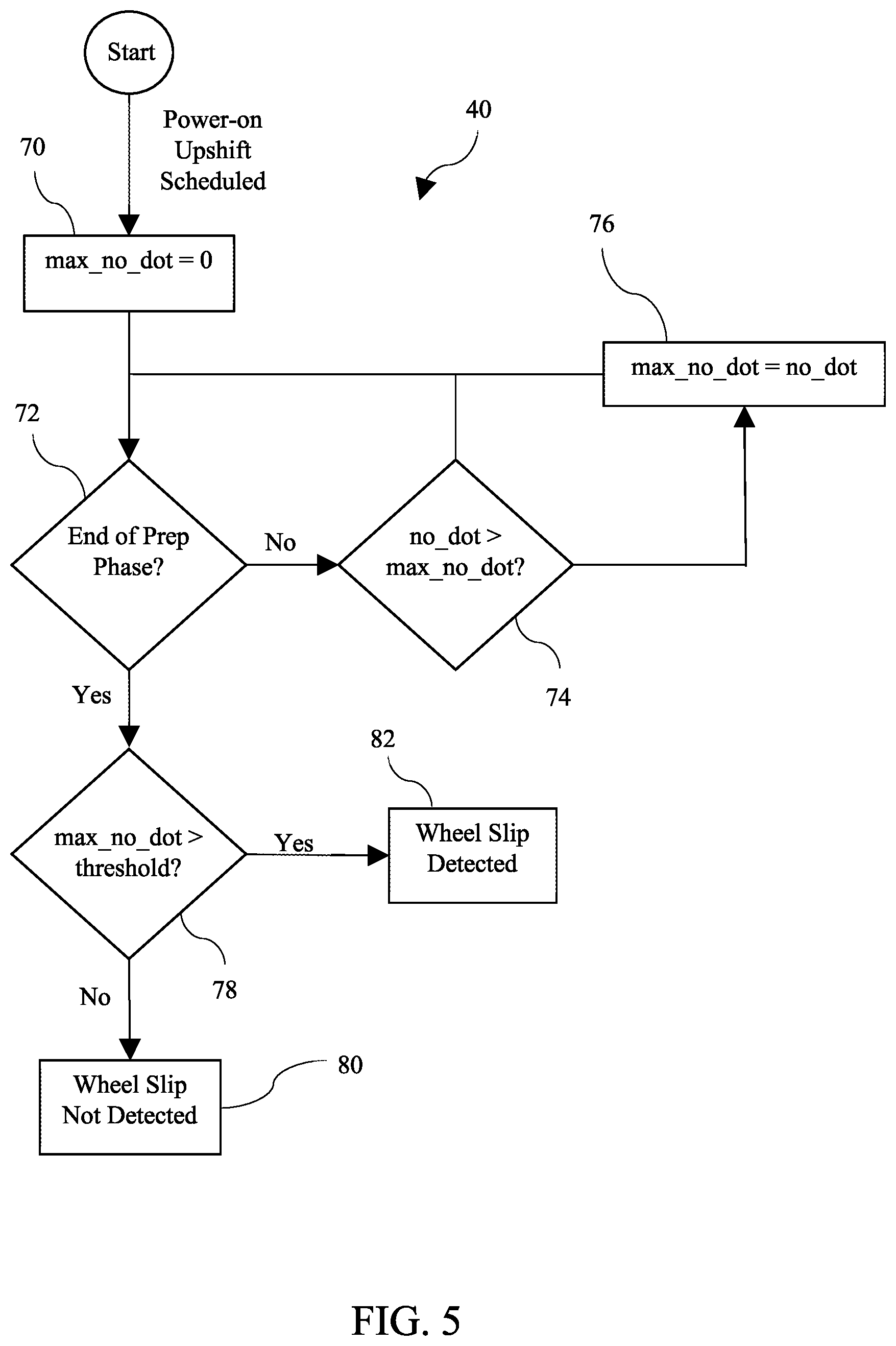 Patent US12305751 Figure 5 – Wheel slip flare controller using clutch control