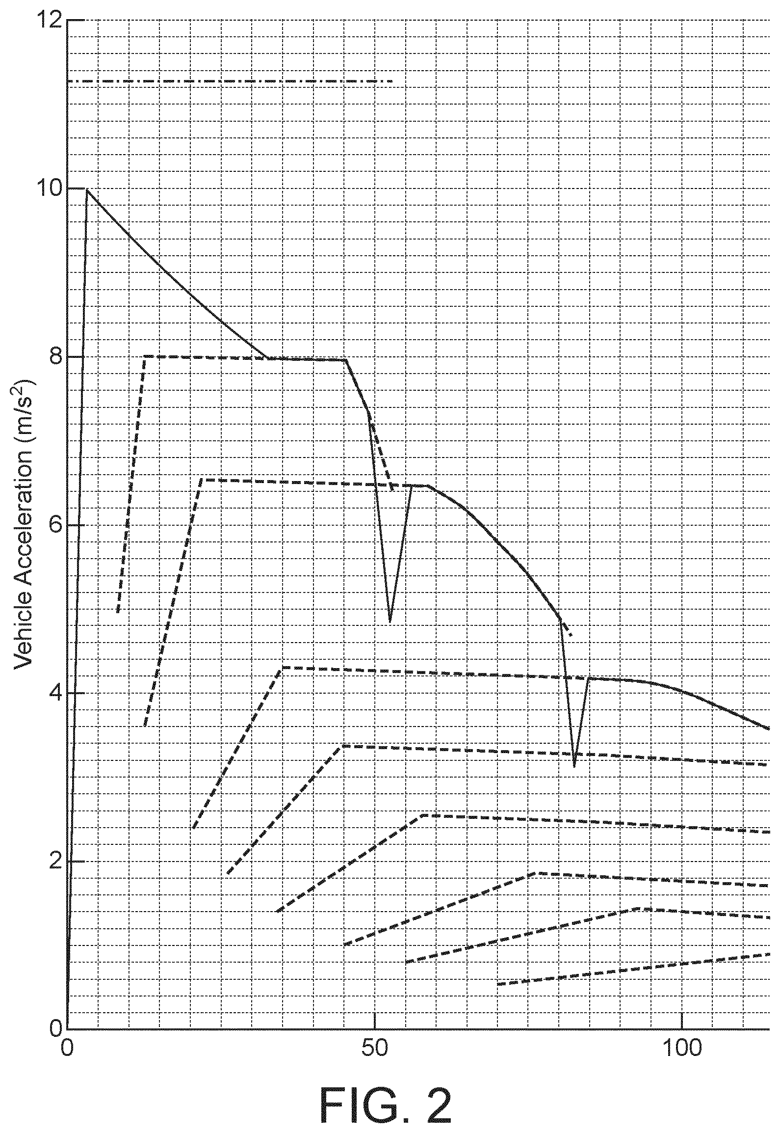 Patent US12305753 Figure 2 – Vehicle drivetrain modes