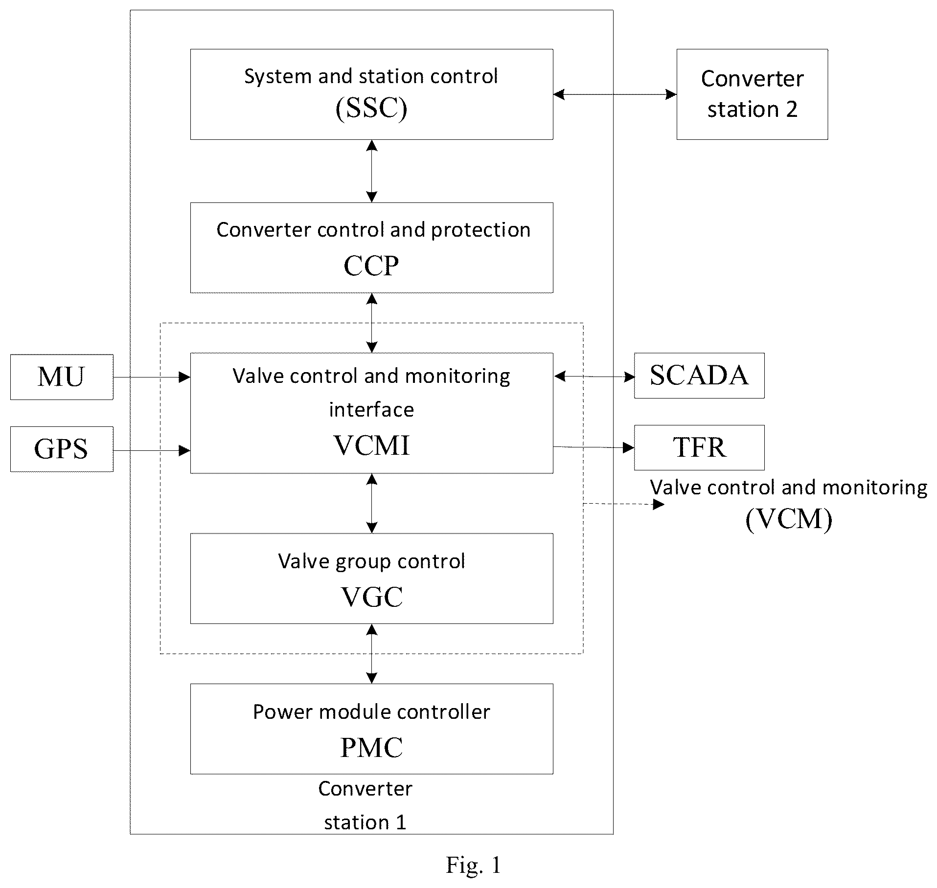 Patent US12305775 — Method and apparatus for controlling redundancy of valve control system of converter valve — Figure 1