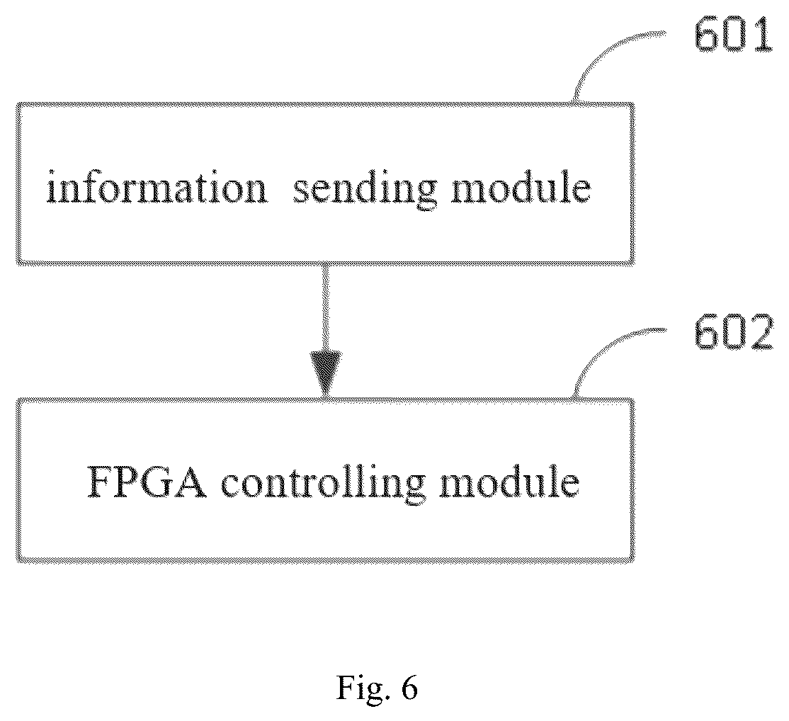 Patent US12305775 Figure 6 – Method and apparatus for controlling redundancy of valve control system of converter valve
