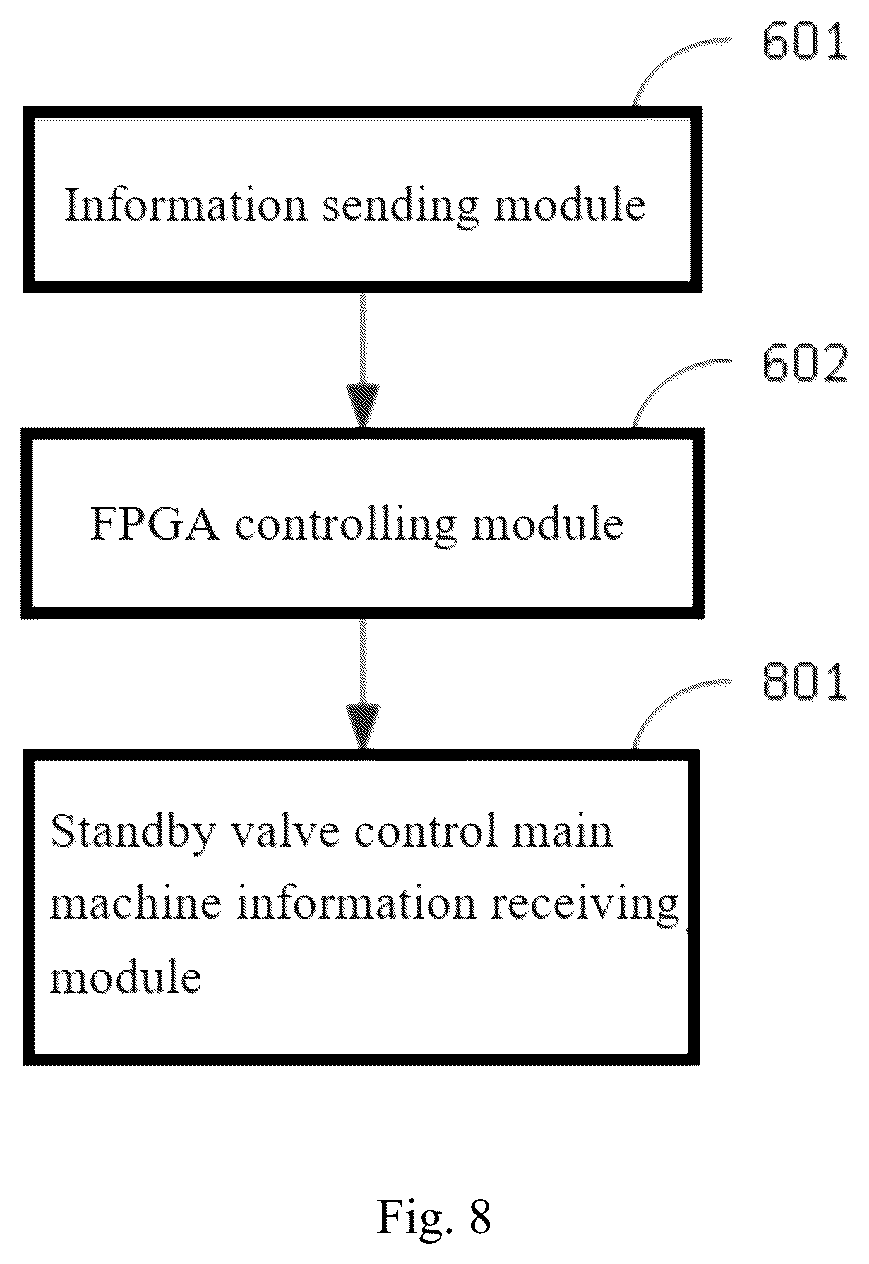 Patent US12305775 Figure 8 – Method and apparatus for controlling redundancy of valve control system of converter valve