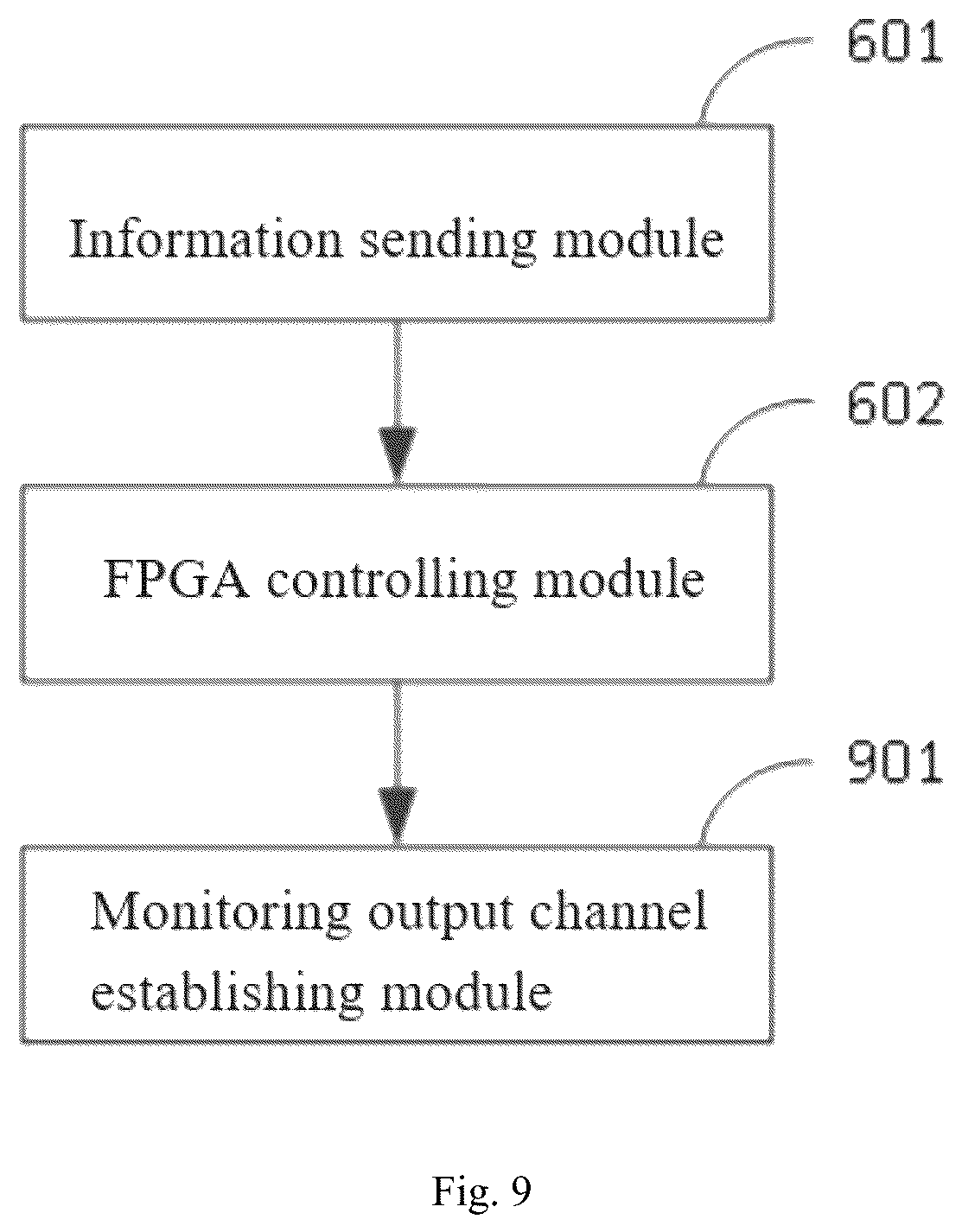 Patent US12305775 Figure 9 – Method and apparatus for controlling redundancy of valve control system of converter valve