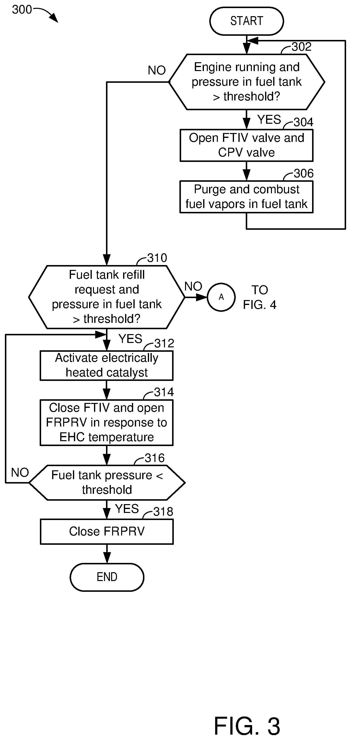 Patent US12305776 Figure 3 – Systems and methods for a fuel refill pressure relief valve