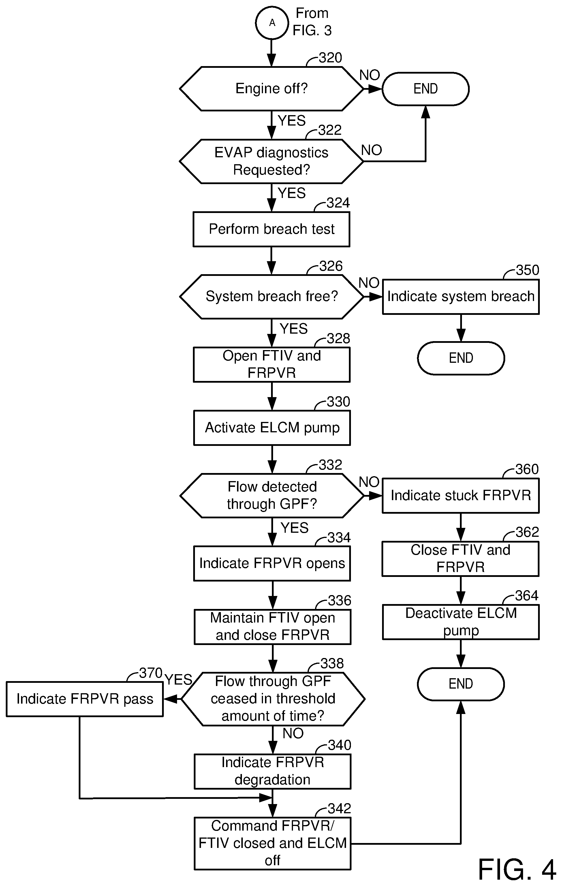 Patent US12305776 Figure 4 – Systems and methods for a fuel refill pressure relief valve