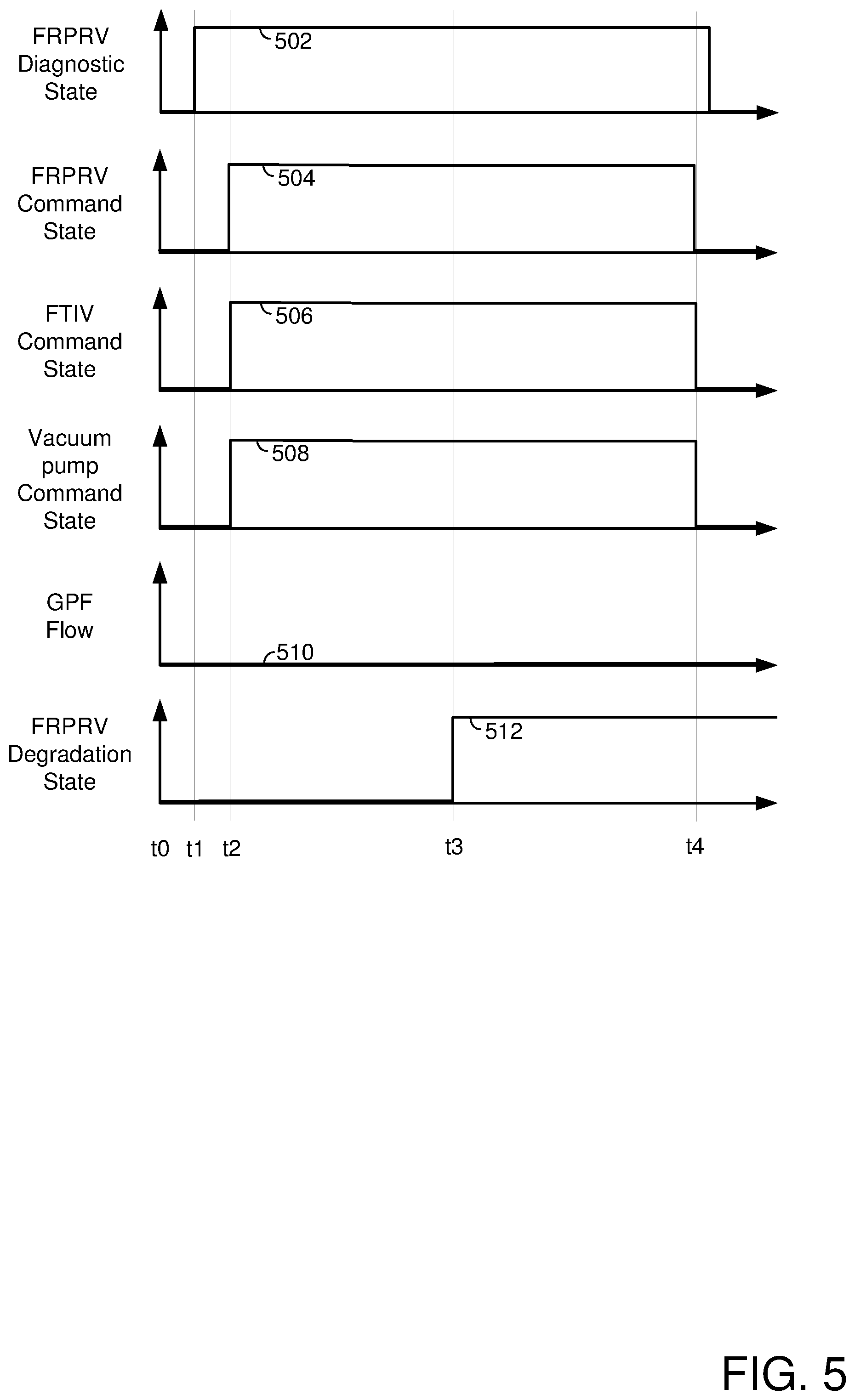 Patent US12305776 Figure 5 – Systems and methods for a fuel refill pressure relief valve