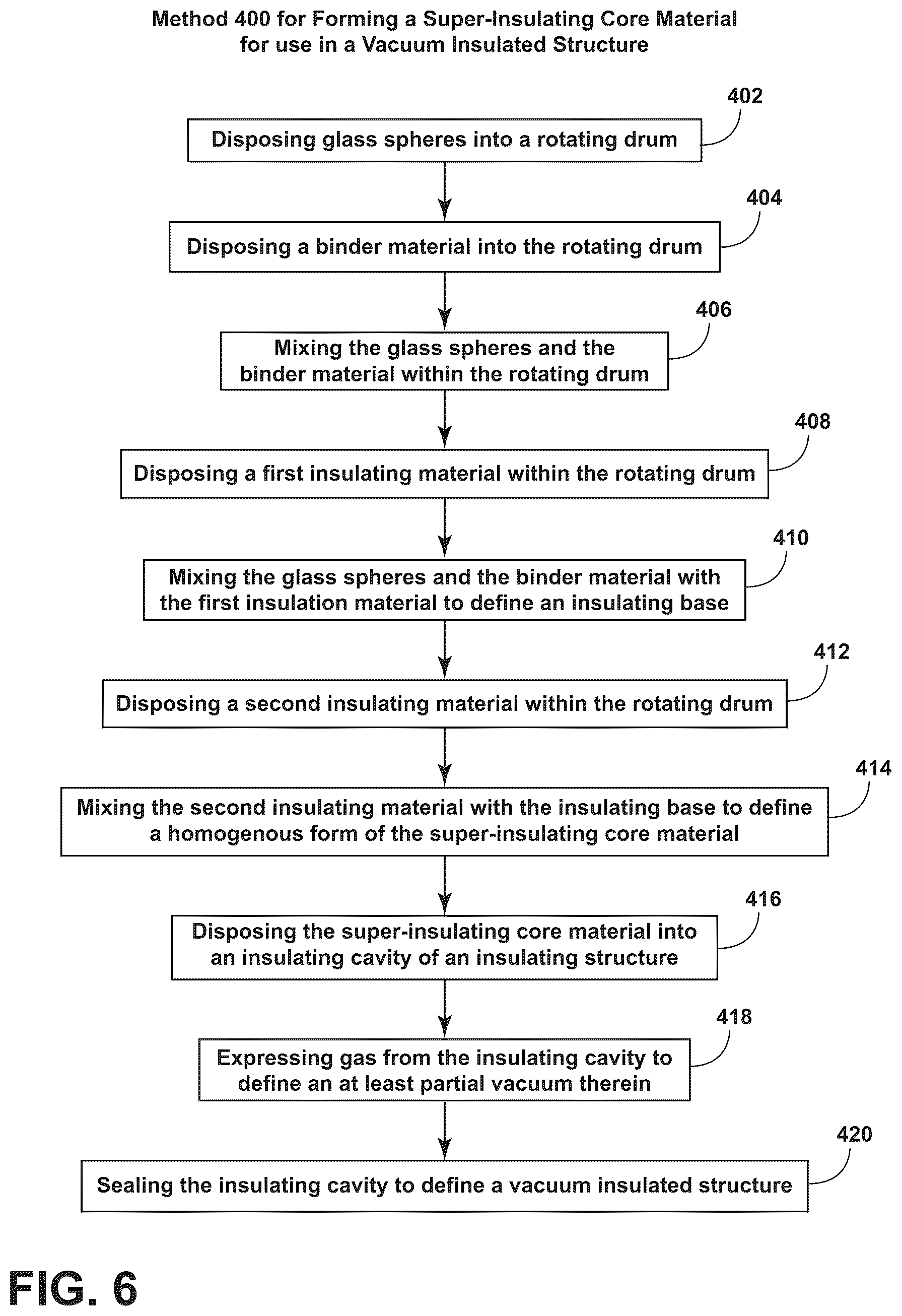 Patent US12305791 Figure 6 – Processes for making a super-insulating core material for a vacuum insulated structure