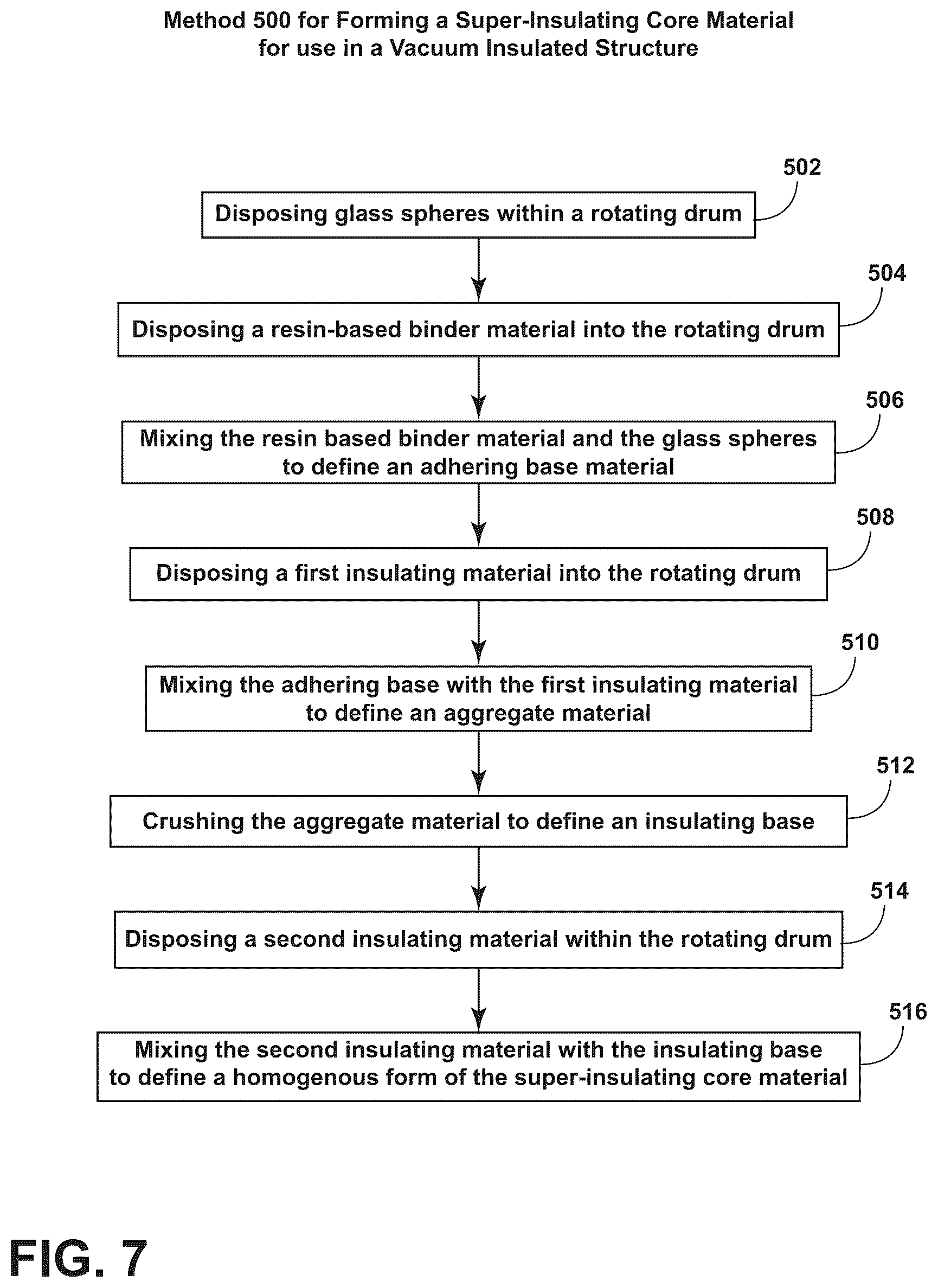 Patent US12305791 Figure 7 – Processes for making a super-insulating core material for a vacuum insulated structure