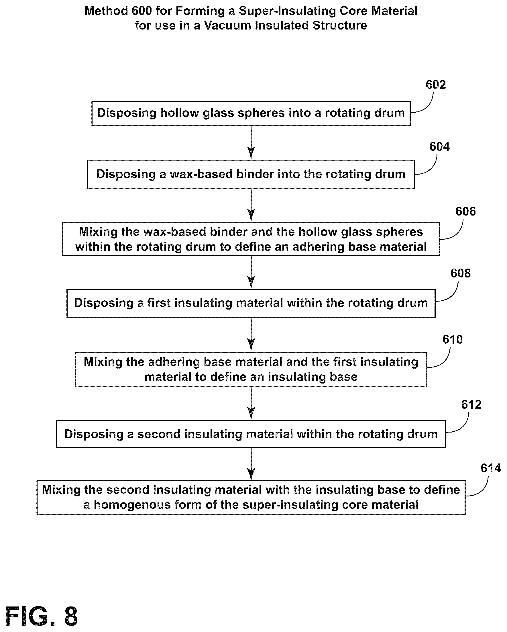 Patent US12305791 Figure 8 – Processes for making a super-insulating core material for a vacuum insulated structure