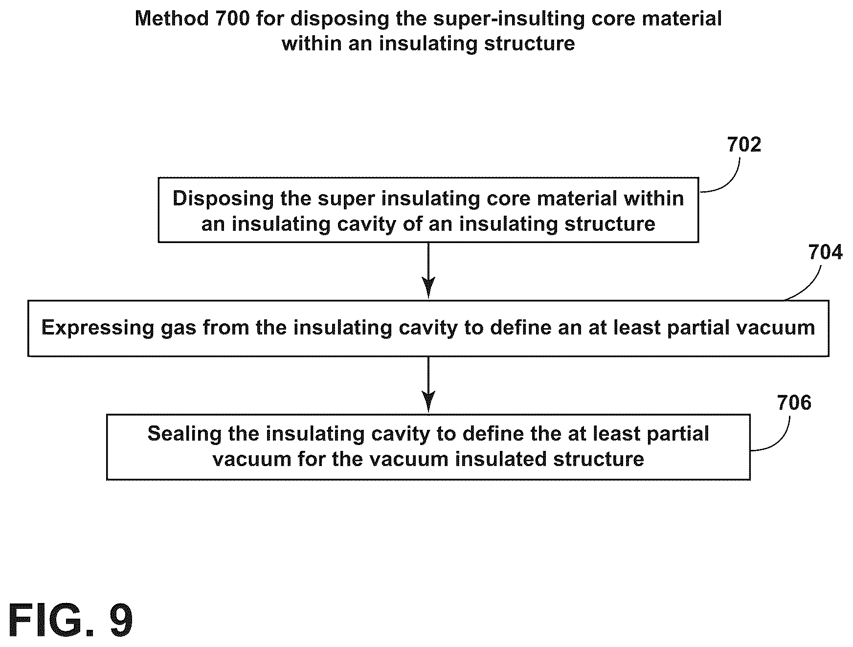 Patent US12305791 Figure 9 – Processes for making a super-insulating core material for a vacuum insulated structure