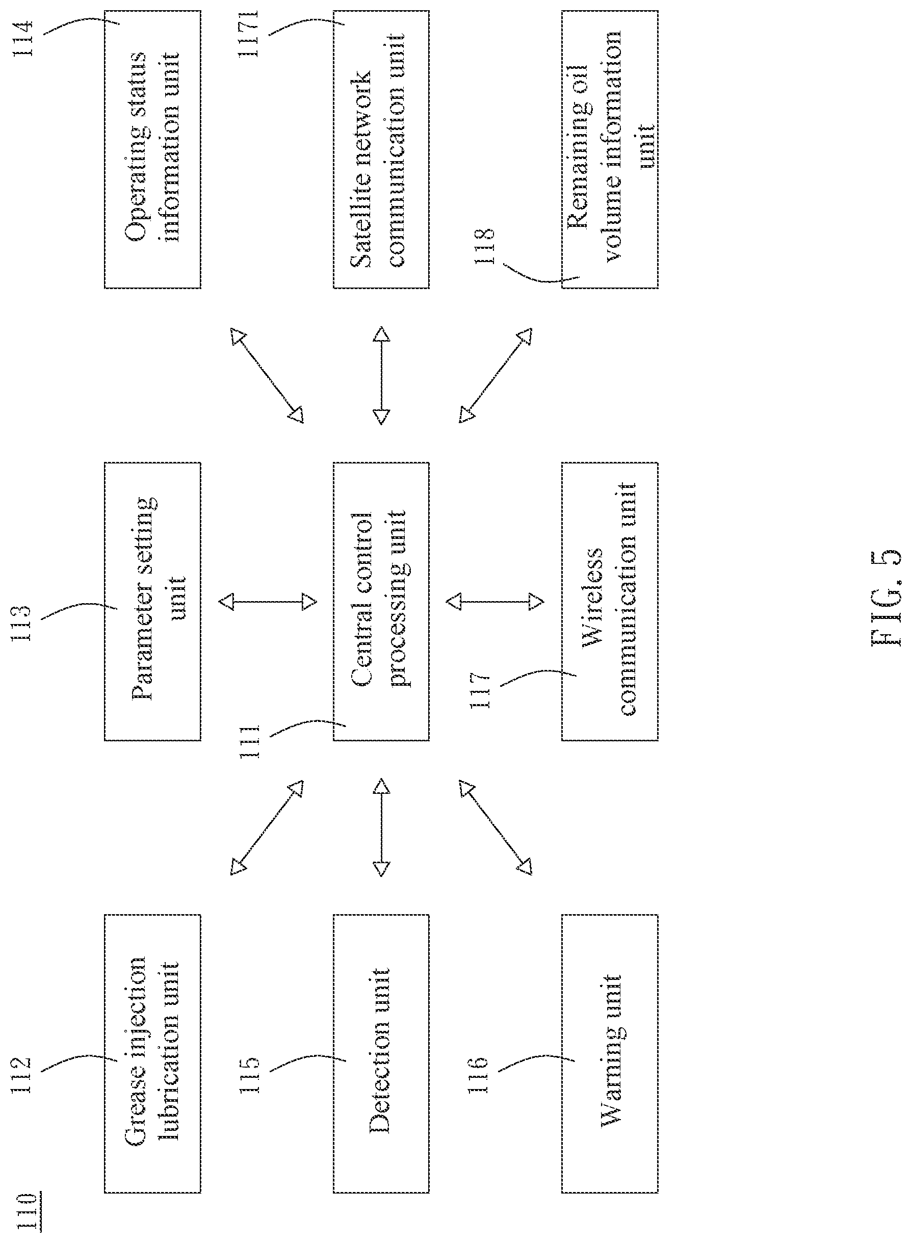 Patent US12305803 Figure 5 – Ai-driven wireless lubricator remote control system