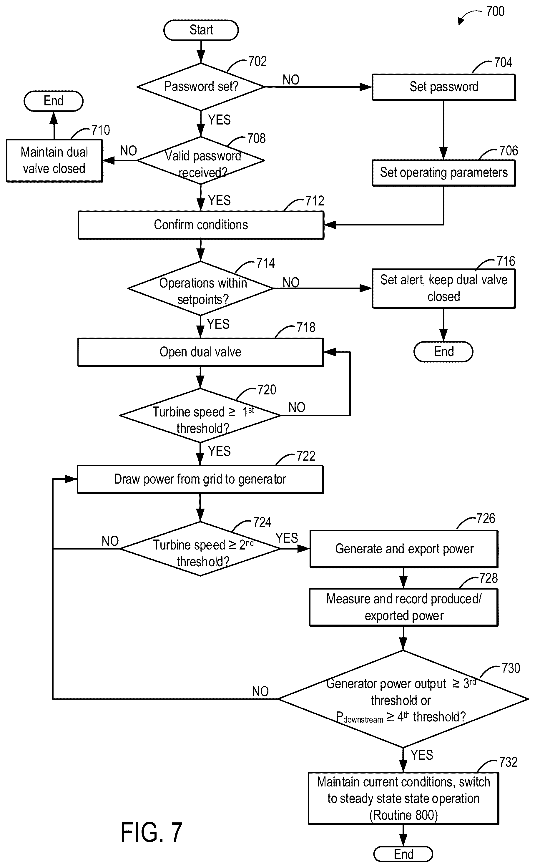 Patent US12305816 Figure 7 – Pipeline energy recovery system