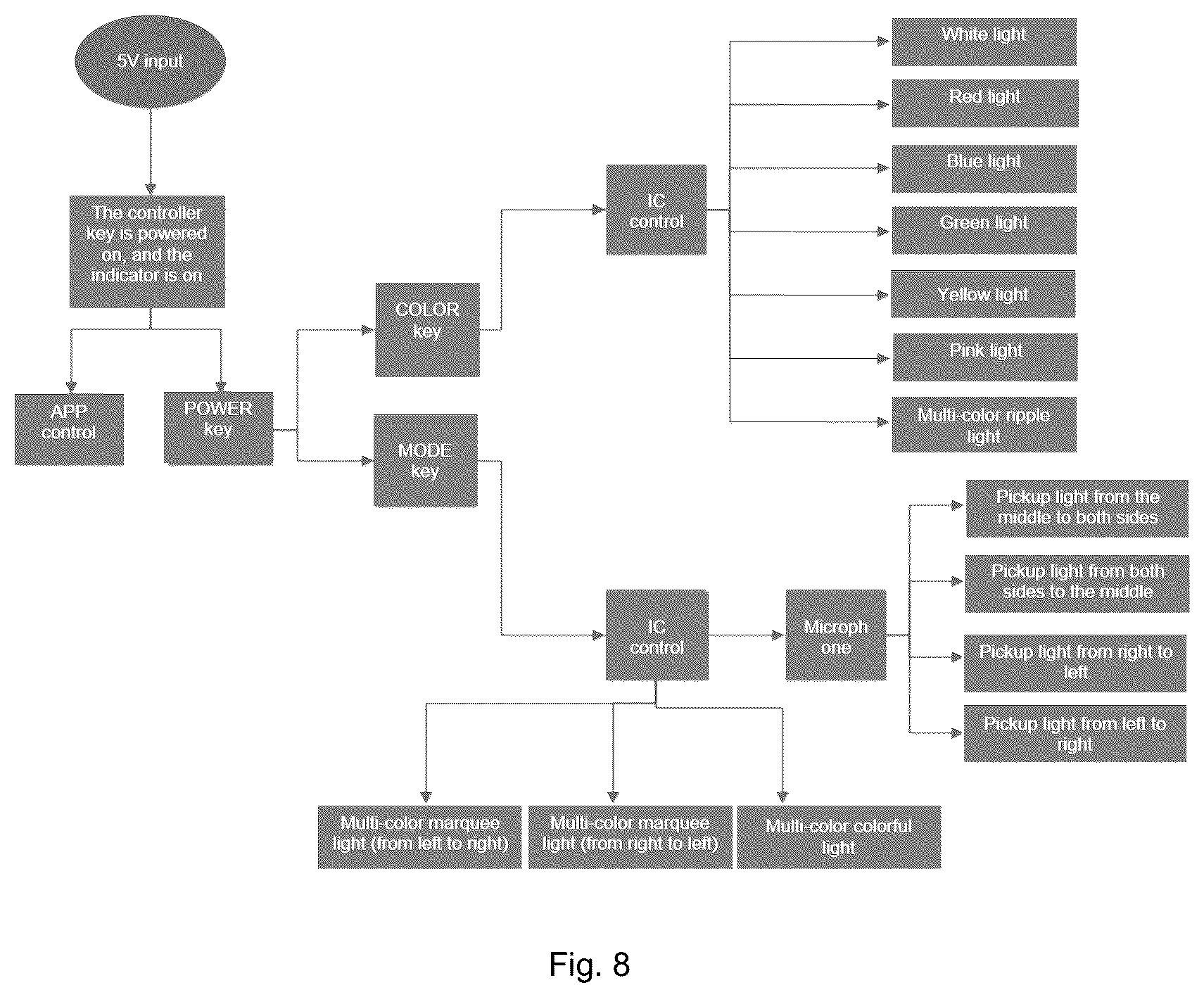 Patent US12305849 Figure 8 – Multi-mode music sycn RGB LED light