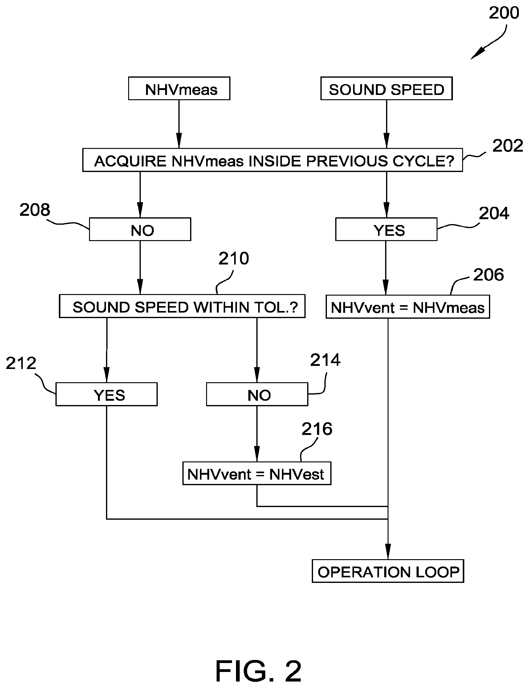 Patent US12305853 Figure 2 – Integrated flare combustion control