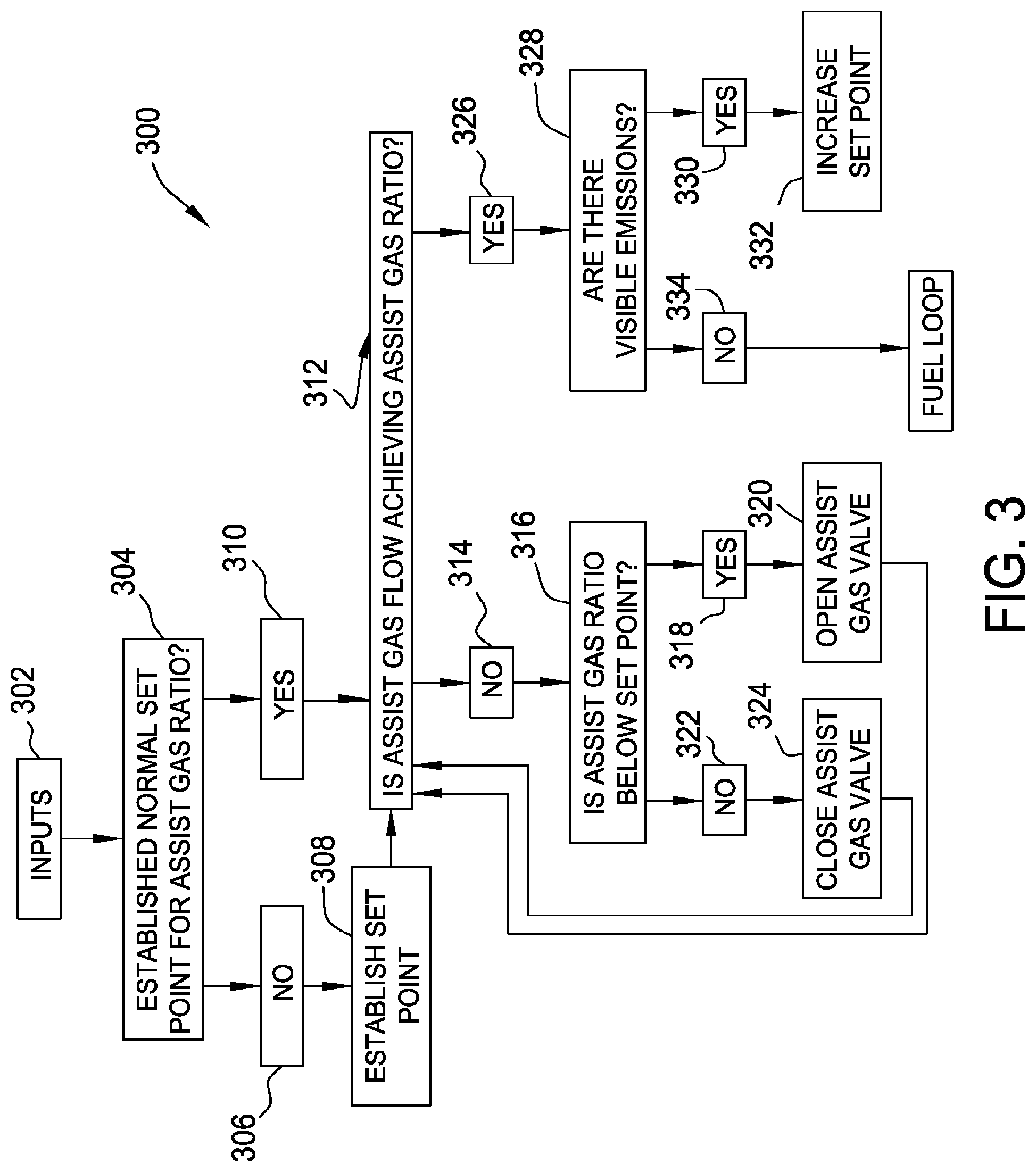 Patent US12305853 Figure 3 – Integrated flare combustion control