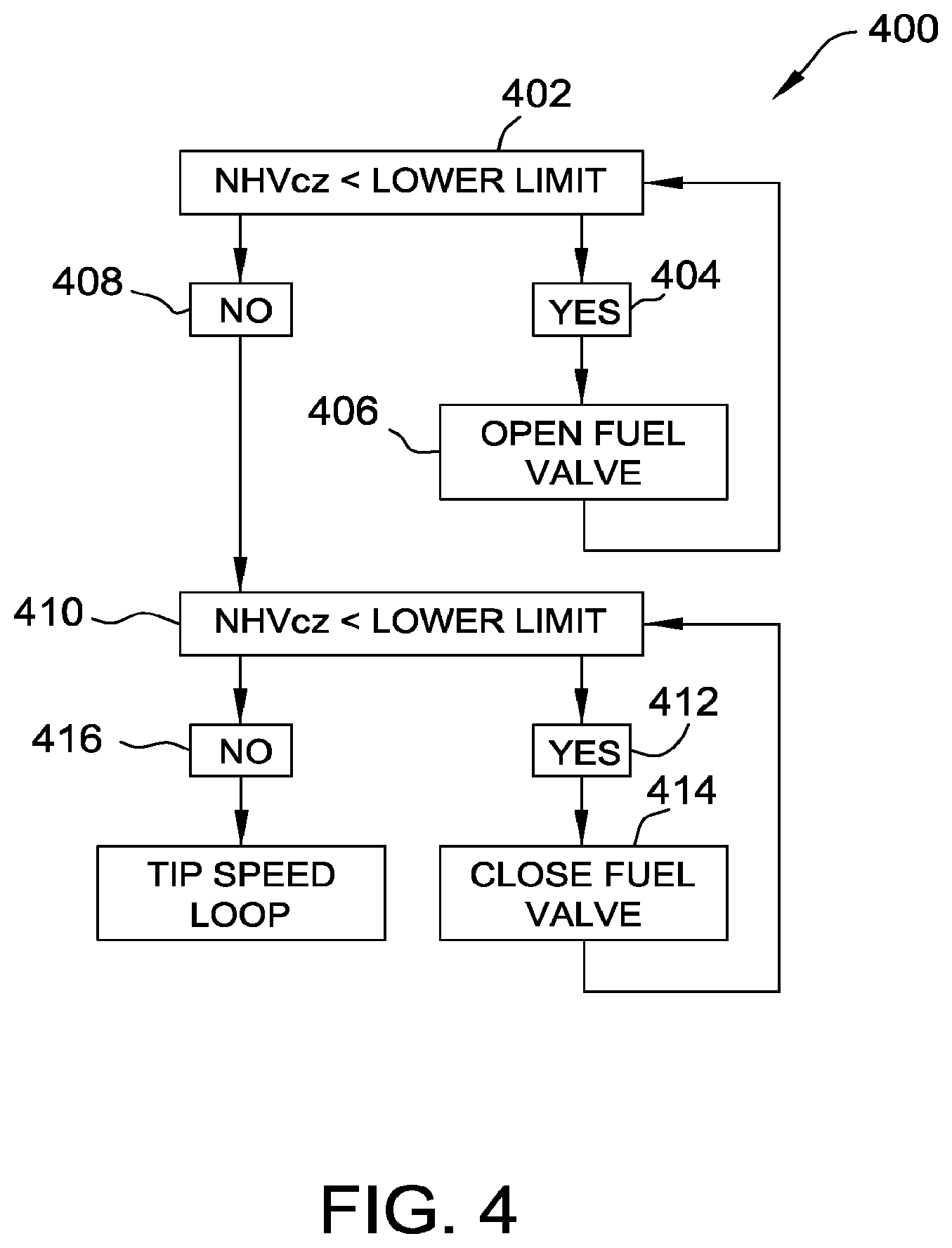 Patent US12305853 Figure 4 – Integrated flare combustion control