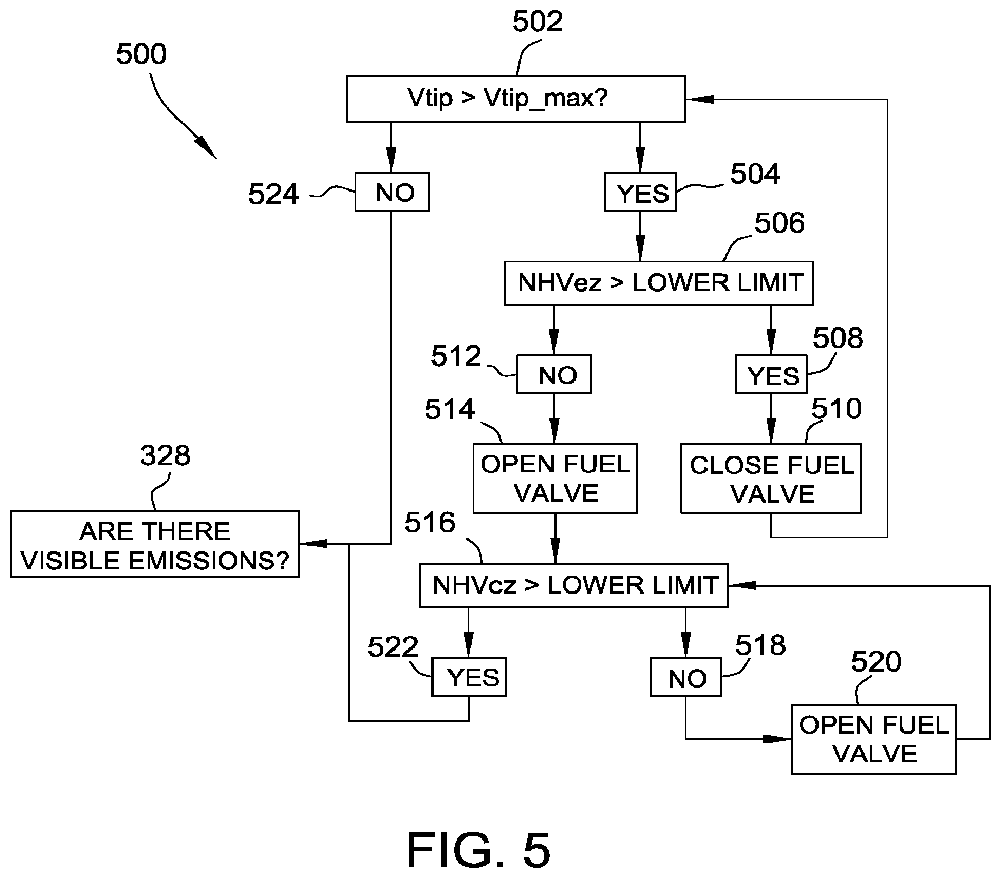 Patent US12305853 Figure 5 – Integrated flare combustion control