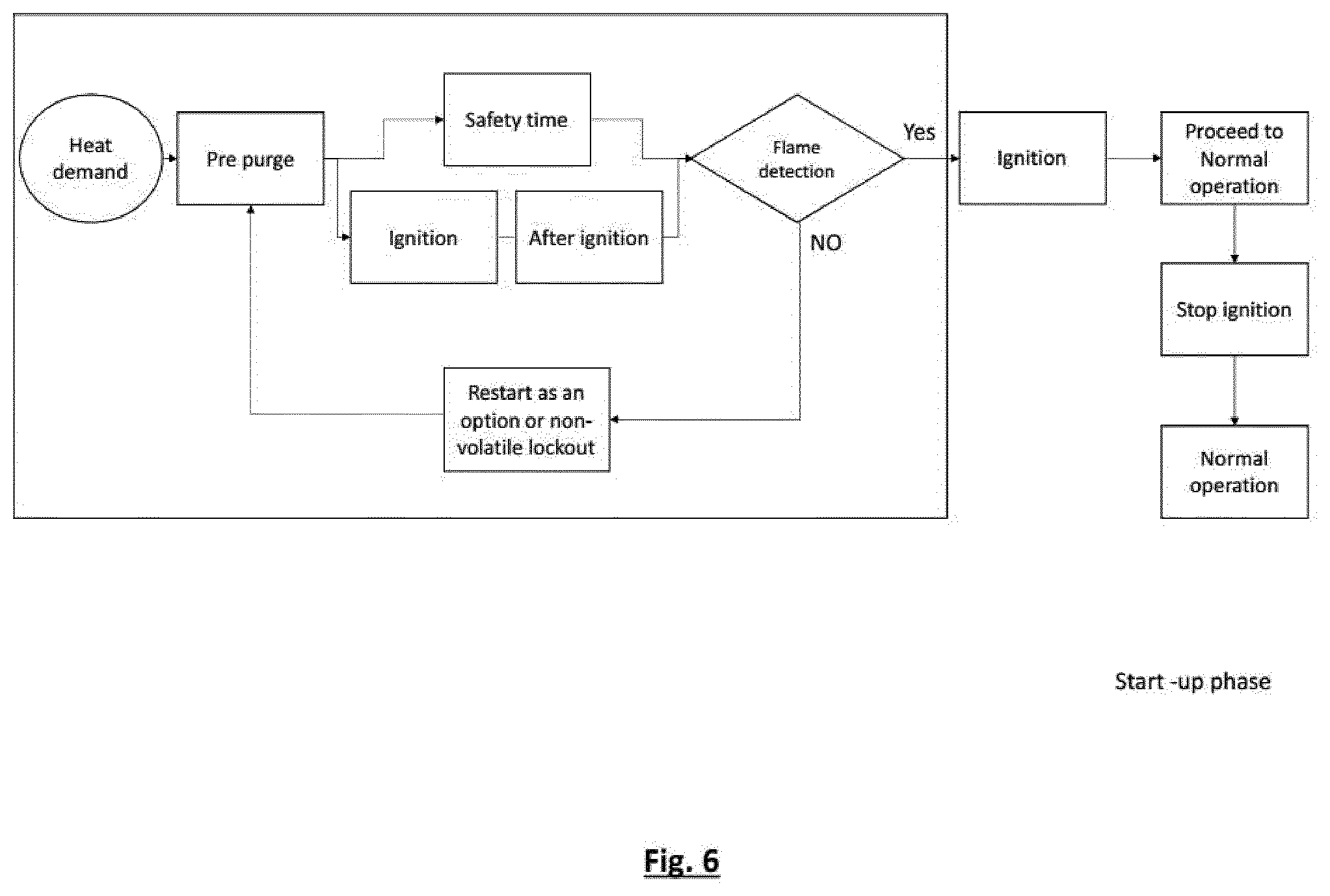 Patent US12305856 Figure 5 – Surface stabilized fully premixed gas premix burner for burning hydrogen gas, and method for starting such burner