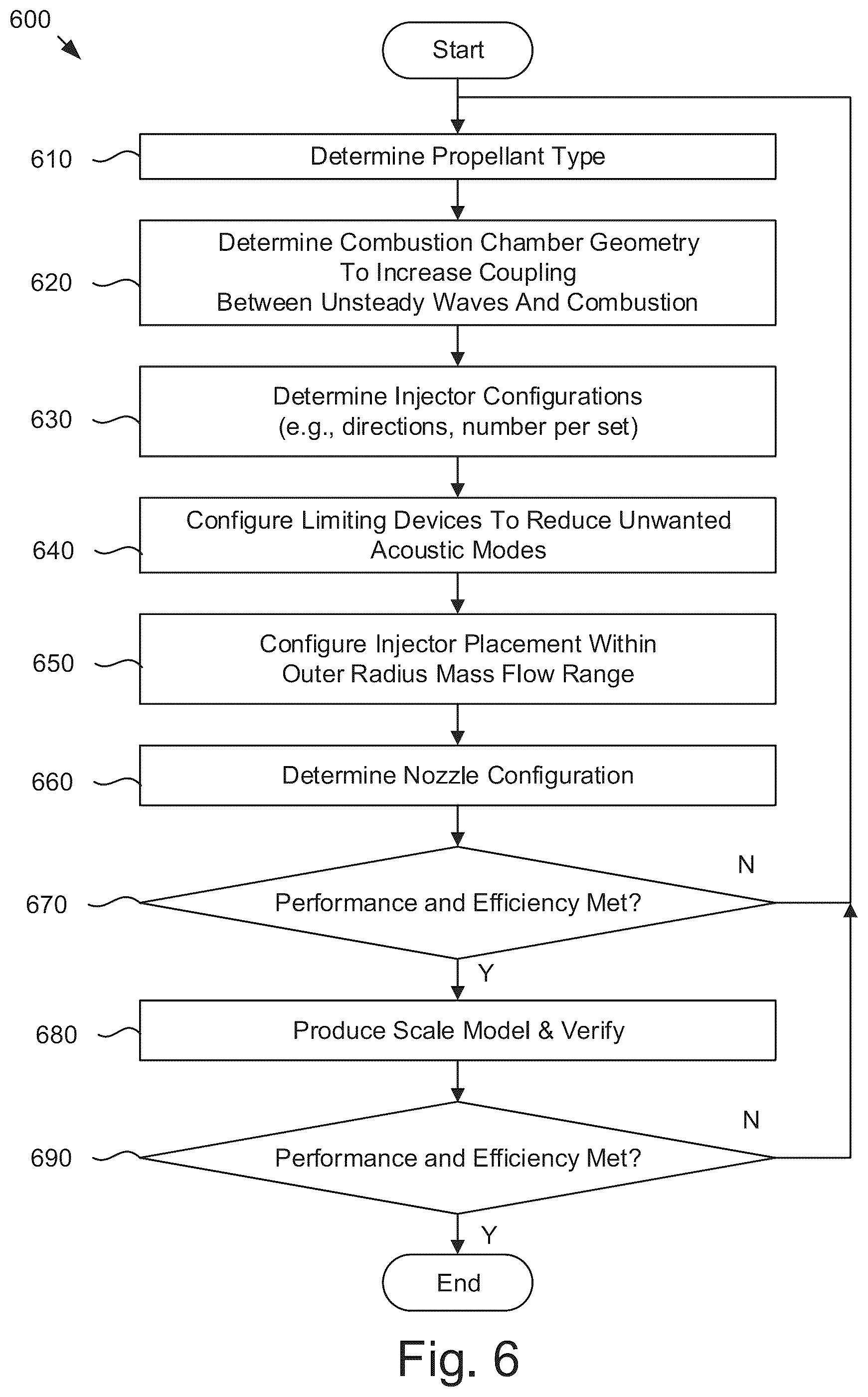Patent US12305858 Figure 10 – Apparatuses, systems, and methods for optimizing acoustic wave confinement to increase combustion efficiency