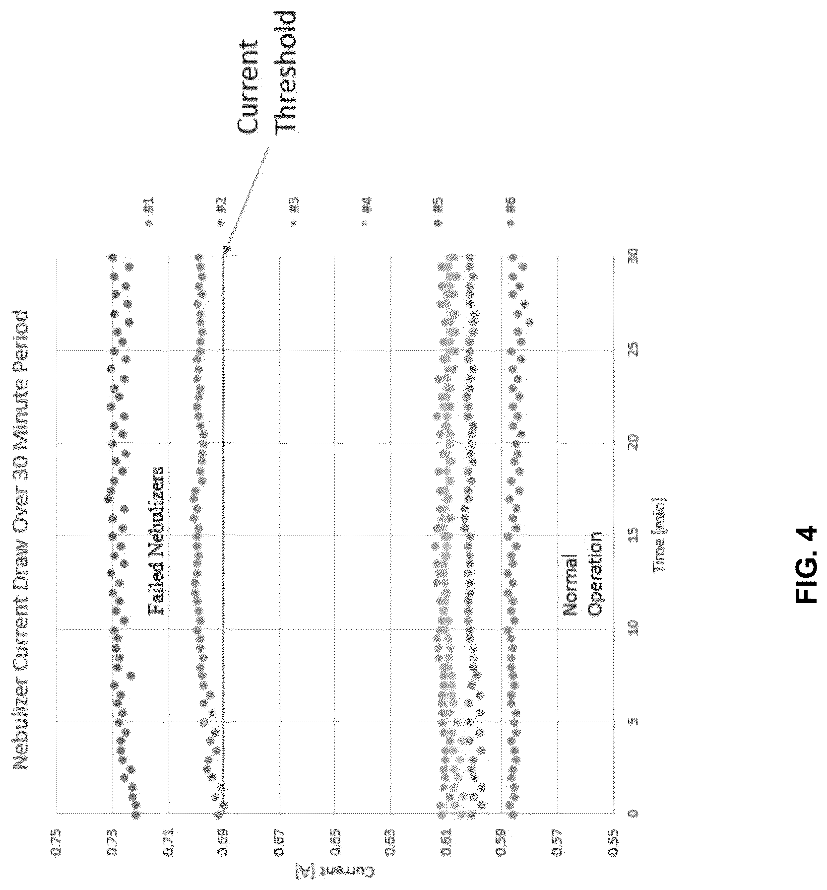 Patent US12305867 Figure 4 – System and method for nebulizer failure detection