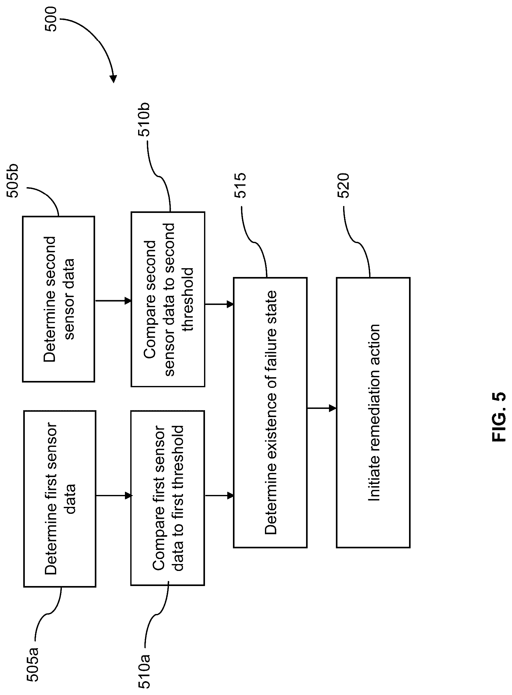 Patent US12305867 Figure 5 – System and method for nebulizer failure detection
