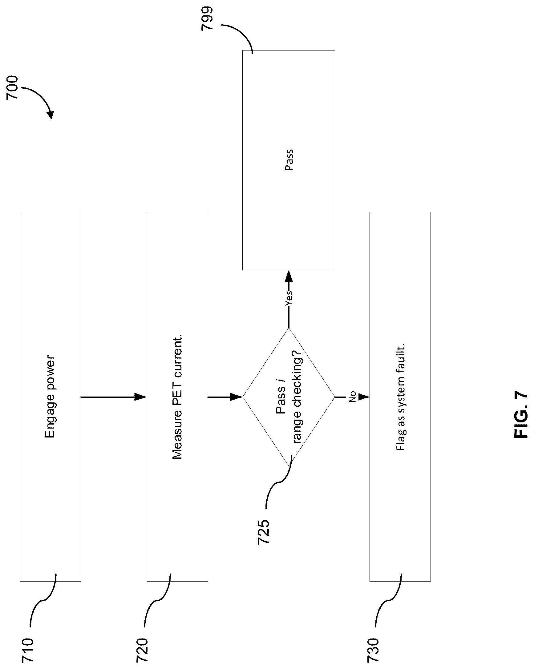 Patent US12305867 Figure 7 – System and method for nebulizer failure detection