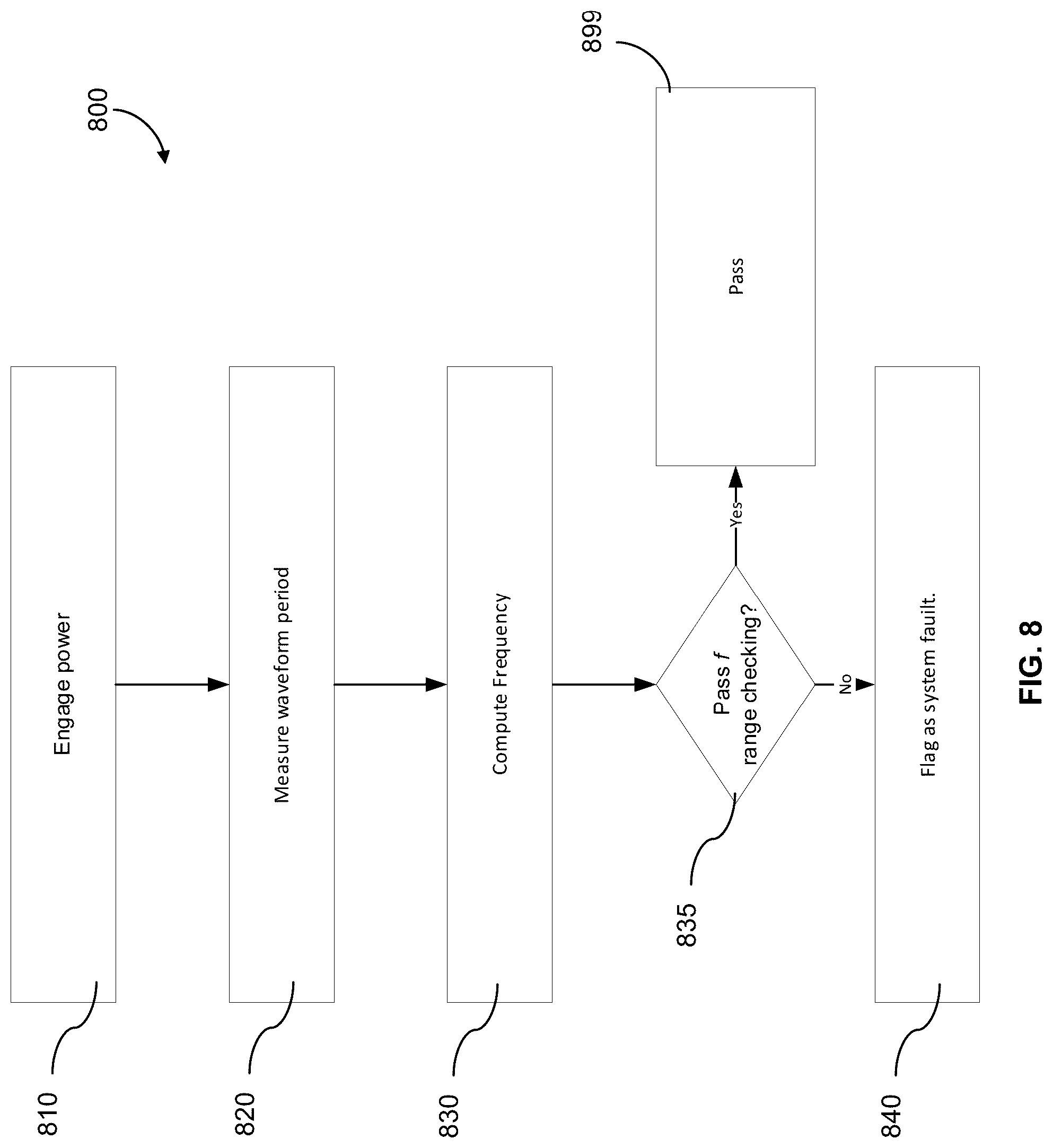 Patent US12305867 Figure 8 – System and method for nebulizer failure detection