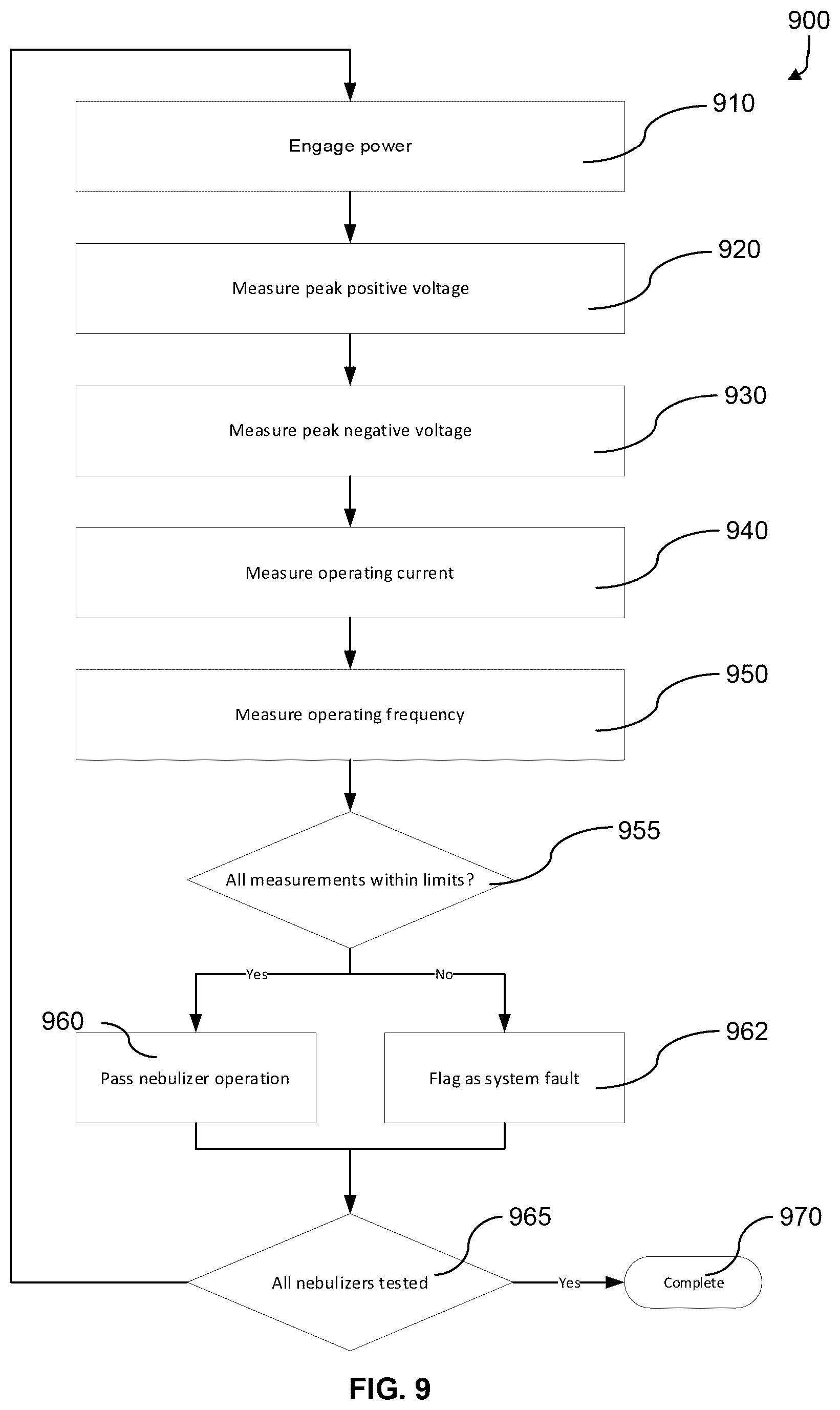 Patent US12305867 Figure 9 – System and method for nebulizer failure detection