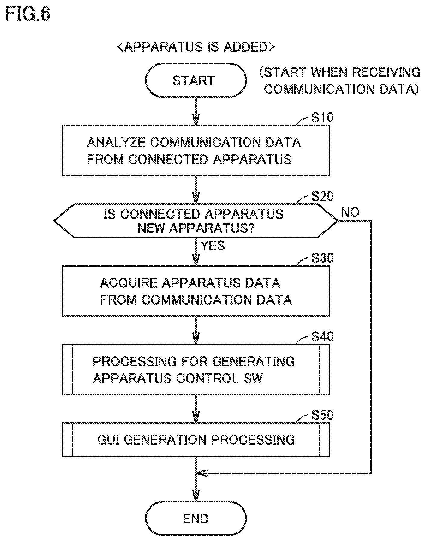 Patent US12305869 Figure 6 – Apparatus management device and software generation method