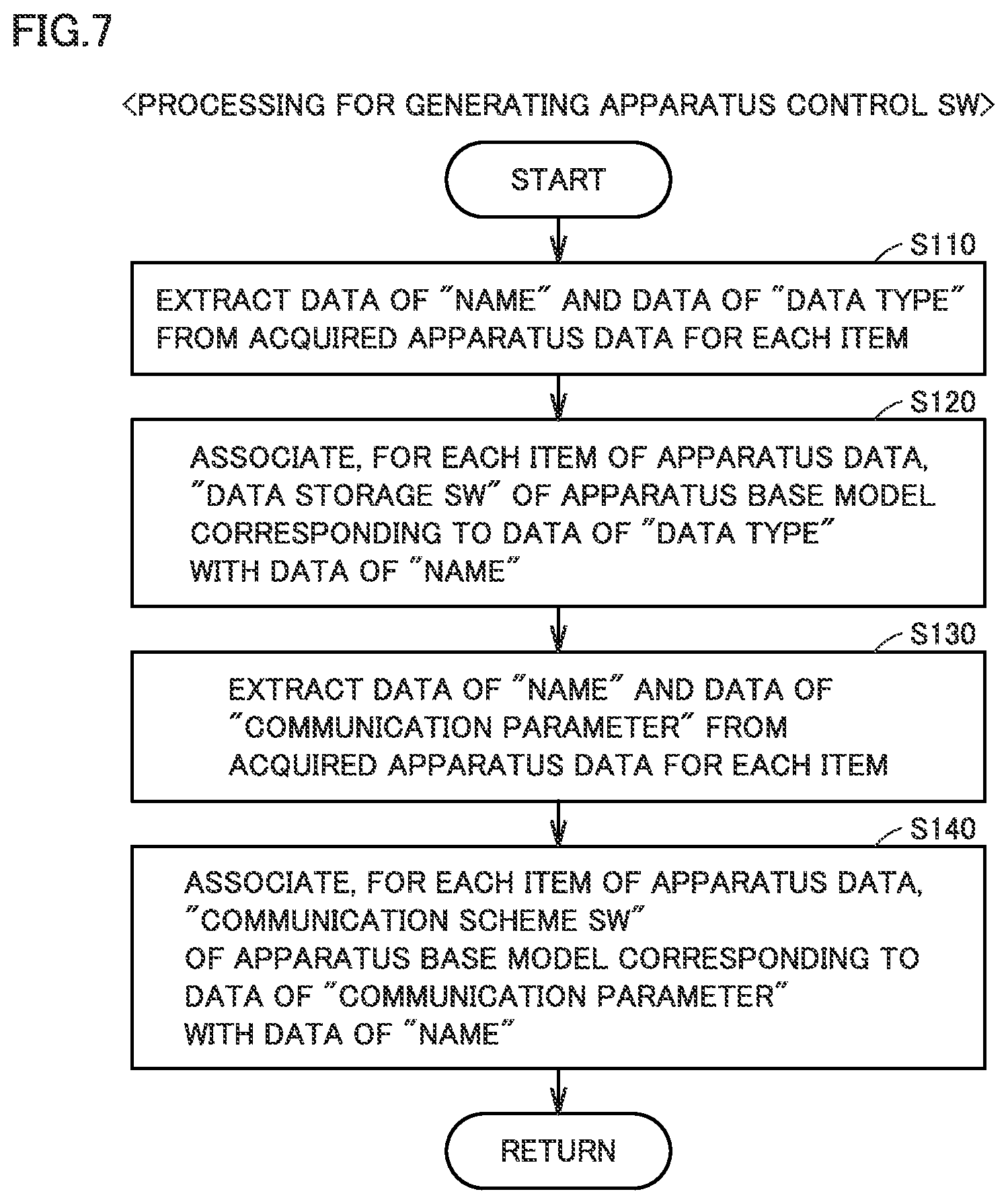 Patent US12305869 Figure 7 – Apparatus management device and software generation method